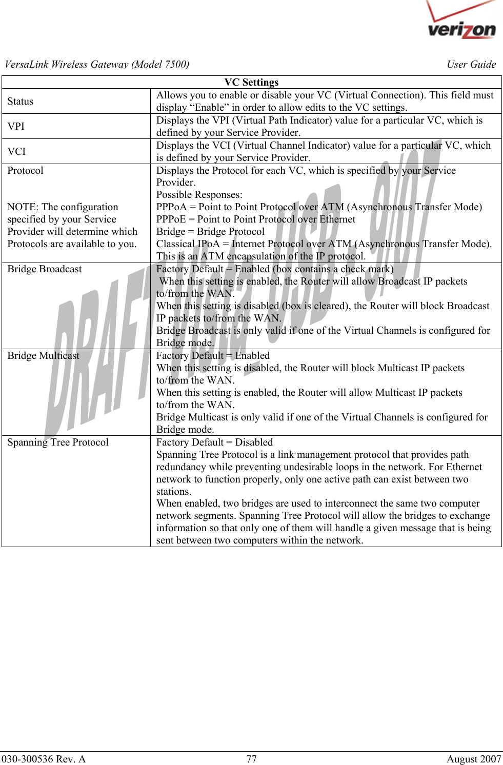       030-300536 Rev. A  77       August 2007 User GuideVersaLink Wireless Gateway (Model 7500)VC Settings Status  Allows you to enable or disable your VC (Virtual Connection). This field must display “Enable” in order to allow edits to the VC settings. VPI  Displays the VPI (Virtual Path Indicator) value for a particular VC, which is defined by your Service Provider. VCI  Displays the VCI (Virtual Channel Indicator) value for a particular VC, which is defined by your Service Provider. Protocol   NOTE: The configuration specified by your Service Provider will determine which Protocols are available to you. Displays the Protocol for each VC, which is specified by your Service Provider. Possible Responses: PPPoA = Point to Point Protocol over ATM (Asynchronous Transfer Mode) PPPoE = Point to Point Protocol over Ethernet Bridge = Bridge Protocol Classical IPoA = Internet Protocol over ATM (Asynchronous Transfer Mode). This is an ATM encapsulation of the IP protocol. Bridge Broadcast  Factory Default = Enabled (box contains a check mark)  When this setting is enabled, the Router will allow Broadcast IP packets to/from the WAN. When this setting is disabled (box is cleared), the Router will block Broadcast IP packets to/from the WAN. Bridge Broadcast is only valid if one of the Virtual Channels is configured for Bridge mode. Bridge Multicast   Factory Default = Enabled When this setting is disabled, the Router will block Multicast IP packets to/from the WAN.  When this setting is enabled, the Router will allow Multicast IP packets to/from the WAN. Bridge Multicast is only valid if one of the Virtual Channels is configured for Bridge mode. Spanning Tree Protocol  Factory Default = Disabled Spanning Tree Protocol is a link management protocol that provides path redundancy while preventing undesirable loops in the network. For Ethernet network to function properly, only one active path can exist between two stations. When enabled, two bridges are used to interconnect the same two computer network segments. Spanning Tree Protocol will allow the bridges to exchange information so that only one of them will handle a given message that is being sent between two computers within the network.                 