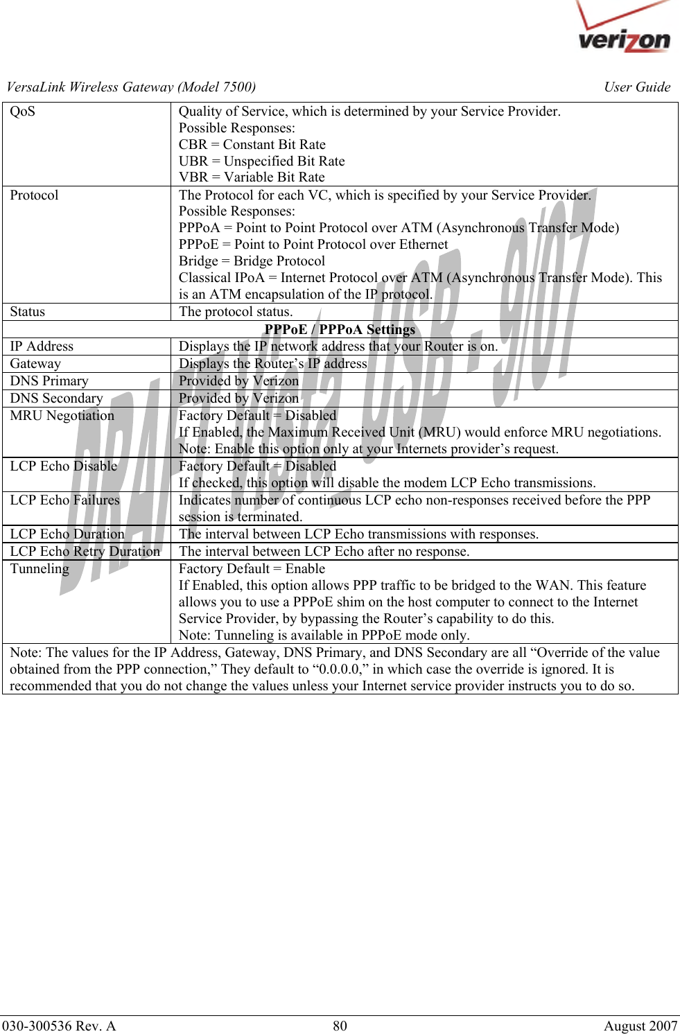       030-300536 Rev. A  80       August 2007 User GuideVersaLink Wireless Gateway (Model 7500)QoS  Quality of Service, which is determined by your Service Provider. Possible Responses: CBR = Constant Bit Rate UBR = Unspecified Bit Rate VBR = Variable Bit Rate  Protocol  The Protocol for each VC, which is specified by your Service Provider. Possible Responses: PPPoA = Point to Point Protocol over ATM (Asynchronous Transfer Mode) PPPoE = Point to Point Protocol over Ethernet Bridge = Bridge Protocol Classical IPoA = Internet Protocol over ATM (Asynchronous Transfer Mode). This is an ATM encapsulation of the IP protocol. Status The protocol status. PPPoE / PPPoA Settings IP Address  Displays the IP network address that your Router is on. Gateway  Displays the Router’s IP address DNS Primary  Provided by Verizon DNS Secondary  Provided by Verizon MRU Negotiation  Factory Default = Disabled If Enabled, the Maximum Received Unit (MRU) would enforce MRU negotiations. Note: Enable this option only at your Internets provider’s request. LCP Echo Disable  Factory Default = Disabled If checked, this option will disable the modem LCP Echo transmissions. LCP Echo Failures  Indicates number of continuous LCP echo non-responses received before the PPP session is terminated. LCP Echo Duration  The interval between LCP Echo transmissions with responses. LCP Echo Retry Duration  The interval between LCP Echo after no response. Tunneling  Factory Default = Enable If Enabled, this option allows PPP traffic to be bridged to the WAN. This feature allows you to use a PPPoE shim on the host computer to connect to the Internet Service Provider, by bypassing the Router’s capability to do this. Note: Tunneling is available in PPPoE mode only. Note: The values for the IP Address, Gateway, DNS Primary, and DNS Secondary are all “Override of the value obtained from the PPP connection,” They default to “0.0.0.0,” in which case the override is ignored. It is recommended that you do not change the values unless your Internet service provider instructs you to do so.                    