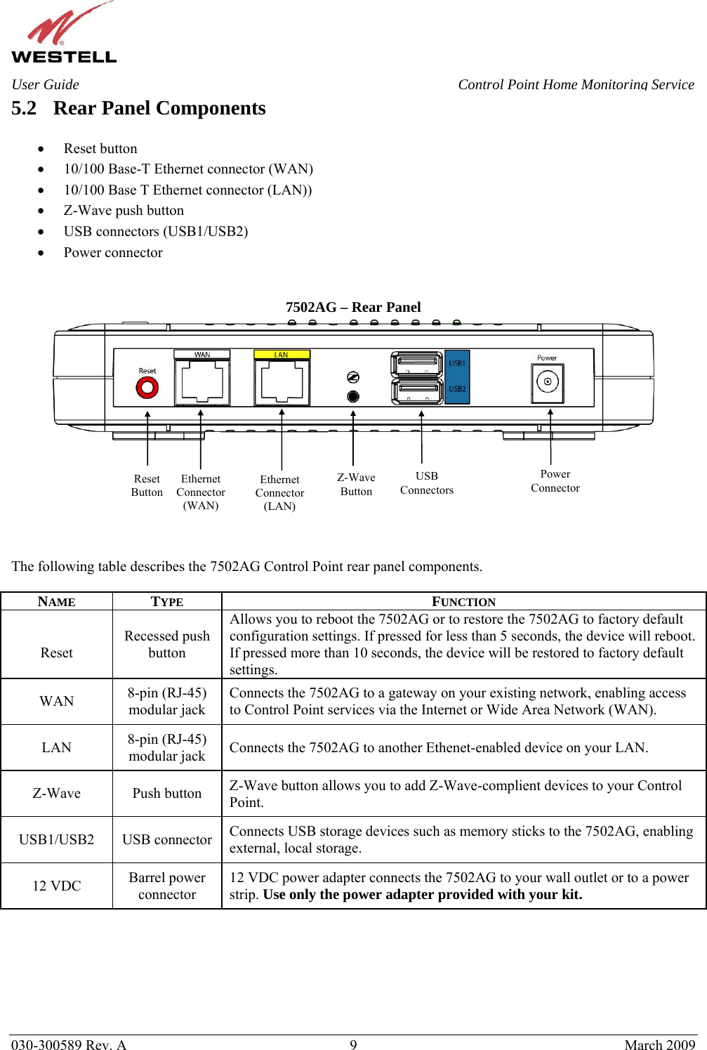    030-300589 Rev. A  9  March 2009 User Guide  Control Point Home Monitoring Service 5.2 Rear Panel Components  • Reset button • 10/100 Base-T Ethernet connector (WAN) • 10/100 Base T Ethernet connector (LAN)) • Z-Wave push button • USB connectors (USB1/USB2) • Power connector   7502AG – Rear Panel         The following table describes the 7502AG Control Point rear panel components.   NAME TYPE FUNCTION  Reset Recessed push button Allows you to reboot the 7502AG or to restore the 7502AG to factory default configuration settings. If pressed for less than 5 seconds, the device will reboot. If pressed more than 10 seconds, the device will be restored to factory default settings. WAN  8-pin (RJ-45) modular jack Connects the 7502AG to a gateway on your existing network, enabling access to Control Point services via the Internet or Wide Area Network (WAN). LAN  8-pin (RJ-45) modular jack  Connects the 7502AG to another Ethenet-enabled device on your LAN. Z-Wave Push button Z-Wave button allows you to add Z-Wave-complient devices to your Control Point. USB1/USB2 USB connector Connects USB storage devices such as memory sticks to the 7502AG, enabling external, local storage. 12 VDC  Barrel power connector 12 VDC power adapter connects the 7502AG to your wall outlet or to a power strip. Use only the power adapter provided with your kit.   Ethernet Connector (WAN) Power Connector USB ConnectorsZ-Wave Button Reset Button Ethernet Connector(LAN) 