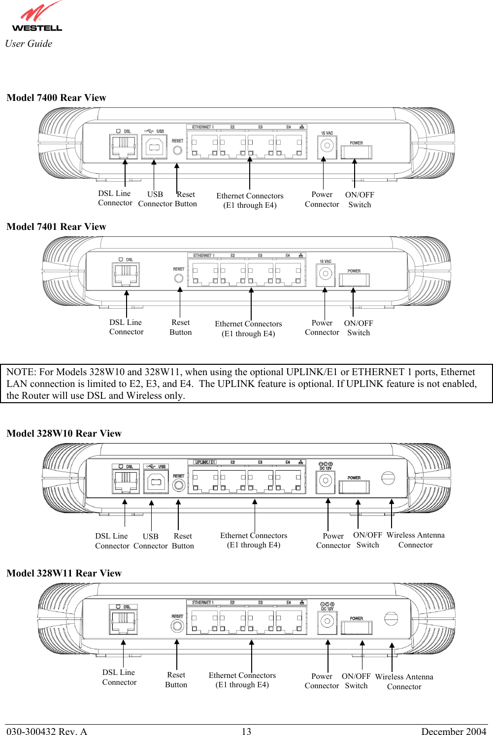       030-300432 Rev. A  13 December 2004  User Guide   Model 7400 Rear View     Model 7401 Rear View      NOTE: For Models 328W10 and 328W11, when using the optional UPLINK/E1 or ETHERNET 1 ports, Ethernet LAN connection is limited to E2, E3, and E4.  The UPLINK feature is optional. If UPLINK feature is not enabled, the Router will use DSL and Wireless only.  Model 328W10 Rear View      Model 328W11 Rear View     Ethernet Connectors(E1 through E4) DSL Line Connector ON/OFF Switch Power Connector Ethernet Connectors(E1 through E4) Reset Button Wireless AntennaConnector DSL Line Connector ON/OFF Switch Power Connector Ethernet Connectors(E1 through E4) ResetButtonUSB Connector DSL Line Connector ON/OFF Switch Power Connector Ethernet Connectors(E1 through E4) ResetButtonUSB Connector DSL Line Connector  ON/OFFSwitch Power Connector Reset Button  Wireless Antenna Connector 