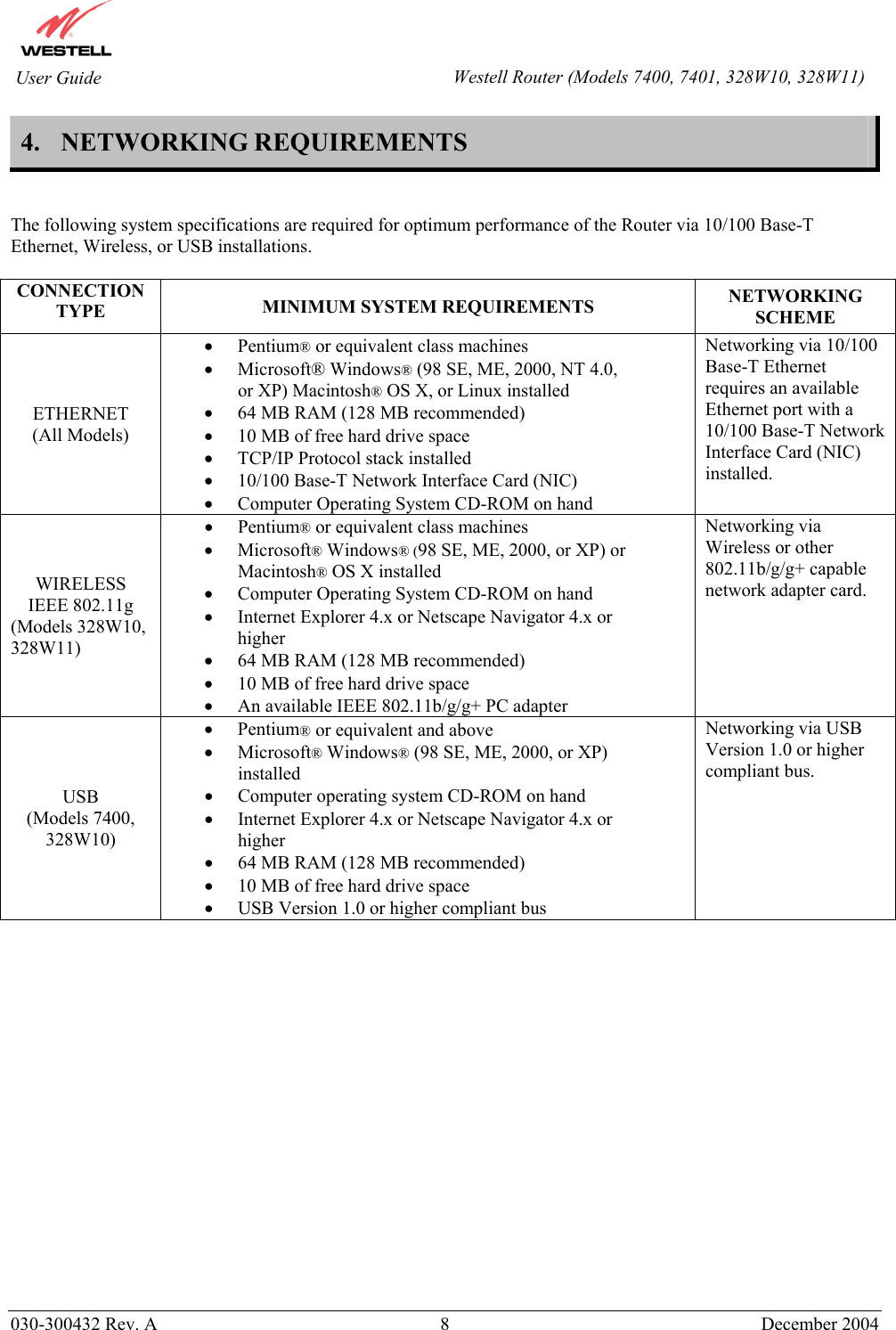        030-300432 Rev. A 8  December 2004    User Guide  Westell Router (Models 7400, 7401, 328W10, 328W11)4. NETWORKING REQUIREMENTS   The following system specifications are required for optimum performance of the Router via 10/100 Base-T Ethernet, Wireless, or USB installations. CONNECTION TYPE  MINIMUM SYSTEM REQUIREMENTS  NETWORKING SCHEME ETHERNET (All Models) •  Pentium® or equivalent class machines •  Microsoft® Windows® (98 SE, ME, 2000, NT 4.0, or XP) Macintosh® OS X, or Linux installed •  64 MB RAM (128 MB recommended) •  10 MB of free hard drive space •  TCP/IP Protocol stack installed •  10/100 Base-T Network Interface Card (NIC) •  Computer Operating System CD-ROM on hand Networking via 10/100 Base-T Ethernet requires an available Ethernet port with a 10/100 Base-T Network Interface Card (NIC) installed.  WIRELESS IEEE 802.11g  (Models 328W10, 328W11)  •  Pentium® or equivalent class machines •  Microsoft® Windows® (98 SE, ME, 2000, or XP) or Macintosh® OS X installed •  Computer Operating System CD-ROM on hand •  Internet Explorer 4.x or Netscape Navigator 4.x or higher •  64 MB RAM (128 MB recommended) •  10 MB of free hard drive space •  An available IEEE 802.11b/g/g+ PC adapter Networking via Wireless or other 802.11b/g/g+ capable network adapter card. USB (Models 7400, 328W10) •  Pentium® or equivalent and above  •  Microsoft® Windows® (98 SE, ME, 2000, or XP) installed •  Computer operating system CD-ROM on hand  •  Internet Explorer 4.x or Netscape Navigator 4.x or higher  •  64 MB RAM (128 MB recommended) •  10 MB of free hard drive space •  USB Version 1.0 or higher compliant bus Networking via USB Version 1.0 or higher compliant bus.    