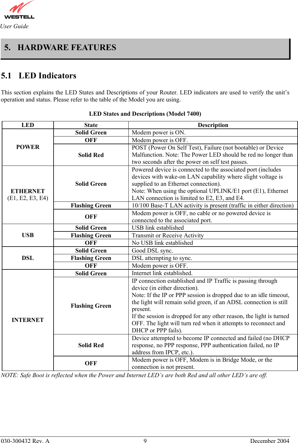       030-300432 Rev. A 9  December 2004  User Guide 5. HARDWARE FEATURES  5.1 LED Indicators  This section explains the LED States and Descriptions of your Router. LED indicators are used to verify the unit’s operation and status. Please refer to the table of the Model you are using.  LED States and Descriptions (Model 7400) LED State  Description Solid Green  Modem power is ON. OFF  Modem power is OFF. POWER Solid Red POST (Power On Self Test), Failure (not bootable) or Device Malfunction. Note: The Power LED should be red no longer than two seconds after the power on self test passes. Solid Green Powered device is connected to the associated port (includes devices with wake-on LAN capability where slight voltage is supplied to an Ethernet connection). Note: When using the optional UPLINK/E1 port (E1), Ethernet LAN connection is limited to E2, E3, and E4. Flashing Green  10/100 Base-T LAN activity is present (traffic in either direction) ETHERNET (E1, E2, E3, E4) OFF  Modem power is OFF, no cable or no powered device is connected to the associated port. Solid Green  USB link established Flashing Green  Transmit or Receive Activity USB OFF  No USB link established Solid Green  Good DSL sync. Flashing Green   DSL attempting to sync.  DSL OFF  Modem power is OFF. Solid Green  Internet link established. Flashing Green IP connection established and IP Traffic is passing through device (in either direction). Note: If the IP or PPP session is dropped due to an idle timeout, the light will remain solid green, if an ADSL connection is still present.  If the session is dropped for any other reason, the light is turned OFF. The light will turn red when it attempts to reconnect and DHCP or PPP fails). Solid Red Device attempted to become IP connected and failed (no DHCP response, no PPP response, PPP authentication failed, no IP address from IPCP, etc.). INTERNET OFF  Modem power is OFF, Modem is in Bridge Mode, or the connection is not present. NOTE: Safe Boot is reflected when the Power and Internet LED’s are both Red and all other LED’s are off.         