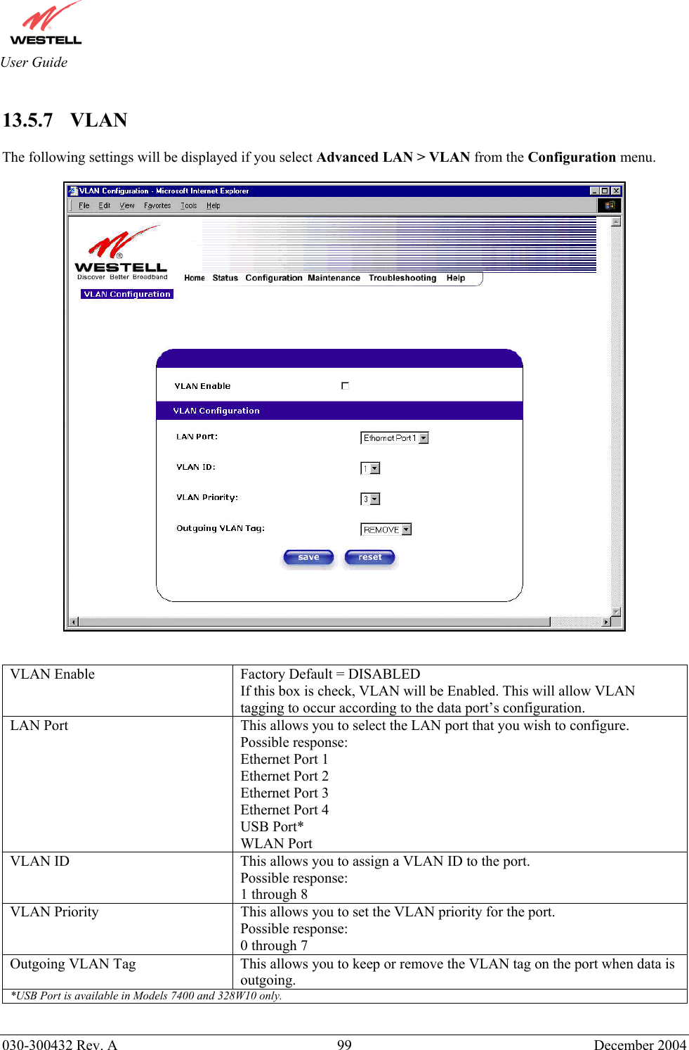       030-300432 Rev. A  99 December 2004  User Guide  13.5.7    VLAN  The following settings will be displayed if you select Advanced LAN &gt; VLAN from the Configuration menu.     VLAN Enable  Factory Default = DISABLED If this box is check, VLAN will be Enabled. This will allow VLAN tagging to occur according to the data port’s configuration. LAN Port  This allows you to select the LAN port that you wish to configure. Possible response: Ethernet Port 1 Ethernet Port 2 Ethernet Port 3 Ethernet Port 4 USB Port* WLAN Port VLAN ID  This allows you to assign a VLAN ID to the port.  Possible response: 1 through 8 VLAN Priority  This allows you to set the VLAN priority for the port. Possible response: 0 through 7  Outgoing VLAN Tag  This allows you to keep or remove the VLAN tag on the port when data is outgoing. *USB Port is available in Models 7400 and 328W10 only.  