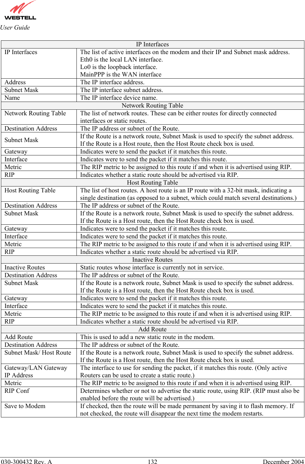       030-300432 Rev. A  132 December 2004  User Guide IP Interfaces IP Interfaces  The list of active interfaces on the modem and their IP and Subnet mask address. Eth0 is the local LAN interface. Lo0 is the loopback interface. MainPPP is the WAN interface Address  The IP interface address. Subnet Mask  The IP interface subnet address. Name  The IP interface device name. Network Routing Table Network Routing Table  The list of network routes. These can be either routes for directly connected interfaces or static routes. Destination Address  The IP address or subnet of the Route. Subnet Mask  If the Route is a network route, Subnet Mask is used to specify the subnet address. If the Route is a Host route, then the Host Route check box is used. Gateway  Indicates were to send the packet if it matches this route. Interface  Indicates were to send the packet if it matches this route. Metric  The RIP metric to be assigned to this route if and when it is advertised using RIP. RIP  Indicates whether a static route should be advertised via RIP. Host Routing Table Host Routing Table  The list of host routes. A host route is an IP route with a 32-bit mask, indicating a single destination (as opposed to a subnet, which could match several destinations.) Destination Address  The IP address or subnet of the Route. Subnet Mask  If the Route is a network route, Subnet Mask is used to specify the subnet address. If the Route is a Host route, then the Host Route check box is used. Gateway  Indicates were to send the packet if it matches this route. Interface  Indicates were to send the packet if it matches this route. Metric  The RIP metric to be assigned to this route if and when it is advertised using RIP. RIP  Indicates whether a static route should be advertised via RIP. Inactive Routes Inactive Routes  Static routes whose interface is currently not in service. Destination Address  The IP address or subnet of the Route. Subnet Mask  If the Route is a network route, Subnet Mask is used to specify the subnet address. If the Route is a Host route, then the Host Route check box is used. Gateway  Indicates were to send the packet if it matches this route. Interface  Indicates were to send the packet if it matches this route. Metric  The RIP metric to be assigned to this route if and when it is advertised using RIP. RIP  Indicates whether a static route should be advertised via RIP. Add Route Add Route  This is used to add a new static route in the modem. Destination Address  The IP address or subnet of the Route. Subnet Mask/ Host Route  If the Route is a network route, Subnet Mask is used to specify the subnet address. If the Route is a Host route, then the Host Route check box is used. Gateway/LAN Gateway IP Address The interface to use for sending the packet, if it matches this route. (Only active Routers can be used to create a static route.) Metric  The RIP metric to be assigned to this route if and when it is advertised using RIP. RIP Conf  Determines whether or not to advertise the static route, using RIP. (RIP must also be enabled before the route will be advertised.) Save to Modem  If checked, then the route will be made permanent by saving it to flash memory. If not checked, the route will disappear the next time the modem restarts.      