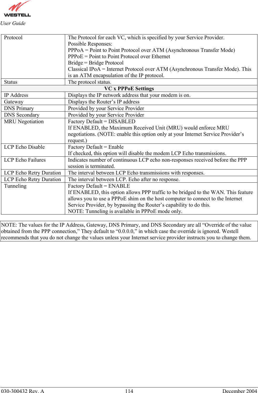       030-300432 Rev. A  114 December 2004  User Guide Protocol  The Protocol for each VC, which is specified by your Service Provider. Possible Responses: PPPoA = Point to Point Protocol over ATM (Asynchronous Transfer Mode) PPPoE = Point to Point Protocol over Ethernet Bridge = Bridge Protocol Classical IPoA = Internet Protocol over ATM (Asynchronous Transfer Mode). This is an ATM encapsulation of the IP protocol. Status The protocol status. VC x PPPoE Settings IP Address  Displays the IP network address that your modem is on. Gateway  Displays the Router’s IP address DNS Primary  Provided by your Service Provider DNS Secondary  Provided by your Service Provider MRU Negotiation  Factory Default = DISABLED If ENABLED, the Maximum Received Unit (MRU) would enforce MRU negotiations. (NOTE: enable this option only at your Internet Service Provider’s request.) LCP Echo Disable  Factory Default = Enable If checked, this option will disable the modem LCP Echo transmissions. LCP Echo Failures  Indicates number of continuous LCP echo non-responses received before the PPP session is terminated. LCP Echo Retry Duration  The interval between LCP Echo transmissions with responses. LCP Echo Retry Duration  The interval between LCP. Echo after no response. Tunneling  Factory Default = ENABLE If ENABLED, this option allows PPP traffic to be bridged to the WAN. This feature allows you to use a PPPoE shim on the host computer to connect to the Internet Service Provider, by bypassing the Router’s capability to do this. NOTE: Tunneling is available in PPPoE mode only.  NOTE: The values for the IP Address, Gateway, DNS Primary, and DNS Secondary are all “Override of the value obtained from the PPP connection,” They default to “0.0.0.0,” in which case the override is ignored. Westell recommends that you do not change the values unless your Internet service provider instructs you to change them.   