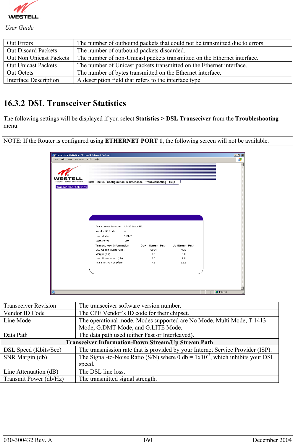          030-300432 Rev. A  160 December 2004 User Guide Out Errors  The number of outbound packets that could not be transmitted due to errors. Out Discard Packets  The number of outbound packets discarded. Out Non Unicast Packets  The number of non-Unicast packets transmitted on the Ethernet interface. Out Unicast Packets  The number of Unicast packets transmitted on the Ethernet interface. Out Octets  The number of bytes transmitted on the Ethernet interface. Interface Description  A description field that refers to the interface type.   16.3.2  DSL Transceiver Statistics  The following settings will be displayed if you select Statistics &gt; DSL Transceiver from the Troubleshooting menu.  NOTE: If the Router is configured using ETHERNET PORT 1, the following screen will not be available.    Transceiver Revision  The transceiver software version number. Vendor ID Code  The CPE Vendor’s ID code for their chipset. Line Mode  The operational mode. Modes supported are No Mode, Multi Mode, T.1413 Mode, G.DMT Mode, and G.LITE Mode. Data Path  The data path used (either Fast or Interleaved). Transceiver Information-Down Stream/Up Stream Path DSL Speed (Kbits/Sec)  The transmission rate that is provided by your Internet Service Provider (ISP). SNR Margin (db)  The Signal-to-Noise Ratio (S/N) where 0 db = 1x10-7, which inhibits your DSL speed. Line Attenuation (dB)  The DSL line loss. Transmit Power (db/Hz)  The transmitted signal strength.        