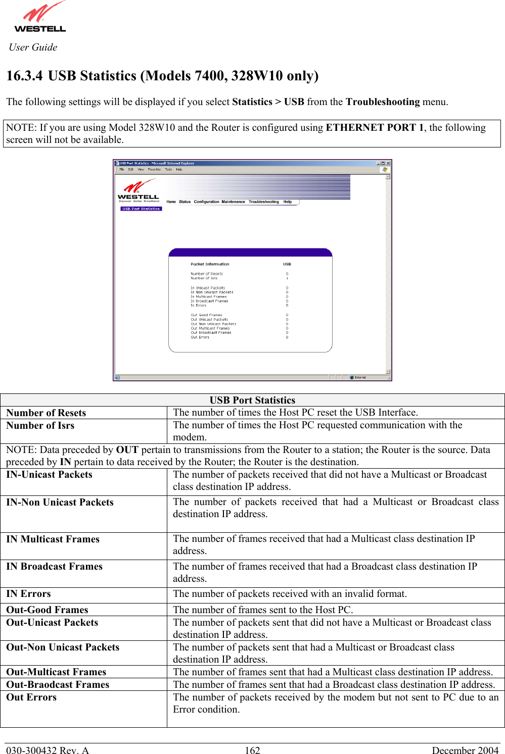          030-300432 Rev. A  162 December 2004 User Guide 16.3.4  USB Statistics (Models 7400, 328W10 only)  The following settings will be displayed if you select Statistics &gt; USB from the Troubleshooting menu.  NOTE: If you are using Model 328W10 and the Router is configured using ETHERNET PORT 1, the following screen will not be available.    USB Port Statistics Number of Resets  The number of times the Host PC reset the USB Interface. Number of Isrs  The number of times the Host PC requested communication with the modem. NOTE: Data preceded by OUT pertain to transmissions from the Router to a station; the Router is the source. Data preceded by IN pertain to data received by the Router; the Router is the destination. IN-Unicast Packets  The number of packets received that did not have a Multicast or Broadcast class destination IP address. IN-Non Unicast Packets  The number of packets received that had a Multicast or Broadcast class destination IP address.  IN Multicast Frames  The number of frames received that had a Multicast class destination IP address. IN Broadcast Frames  The number of frames received that had a Broadcast class destination IP address. IN Errors The number of packets received with an invalid format. Out-Good Frames  The number of frames sent to the Host PC. Out-Unicast Packets  The number of packets sent that did not have a Multicast or Broadcast class destination IP address. Out-Non Unicast Packets  The number of packets sent that had a Multicast or Broadcast class destination IP address. Out-Multicast Frames  The number of frames sent that had a Multicast class destination IP address. Out-Braodcast Frames  The number of frames sent that had a Broadcast class destination IP address. Out Errors  The number of packets received by the modem but not sent to PC due to an Error condition.    