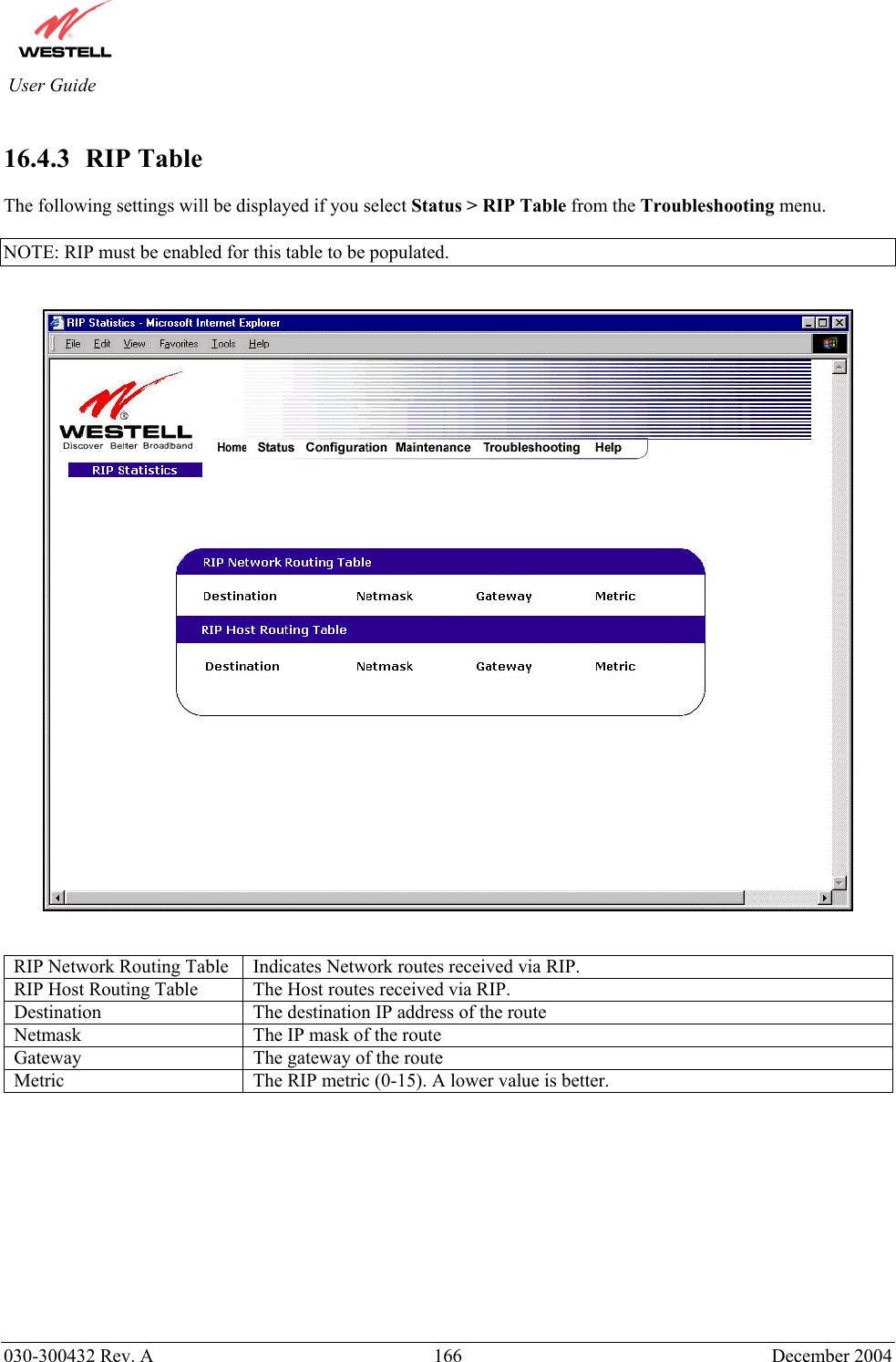          030-300432 Rev. A  166 December 2004 User Guide  16.4.3   RIP Table   The following settings will be displayed if you select Status &gt; RIP Table from the Troubleshooting menu.  NOTE: RIP must be enabled for this table to be populated.      RIP Network Routing Table  Indicates Network routes received via RIP. RIP Host Routing Table  The Host routes received via RIP. Destination  The destination IP address of the route Netmask  The IP mask of the route Gateway  The gateway of the route Metric  The RIP metric (0-15). A lower value is better.            