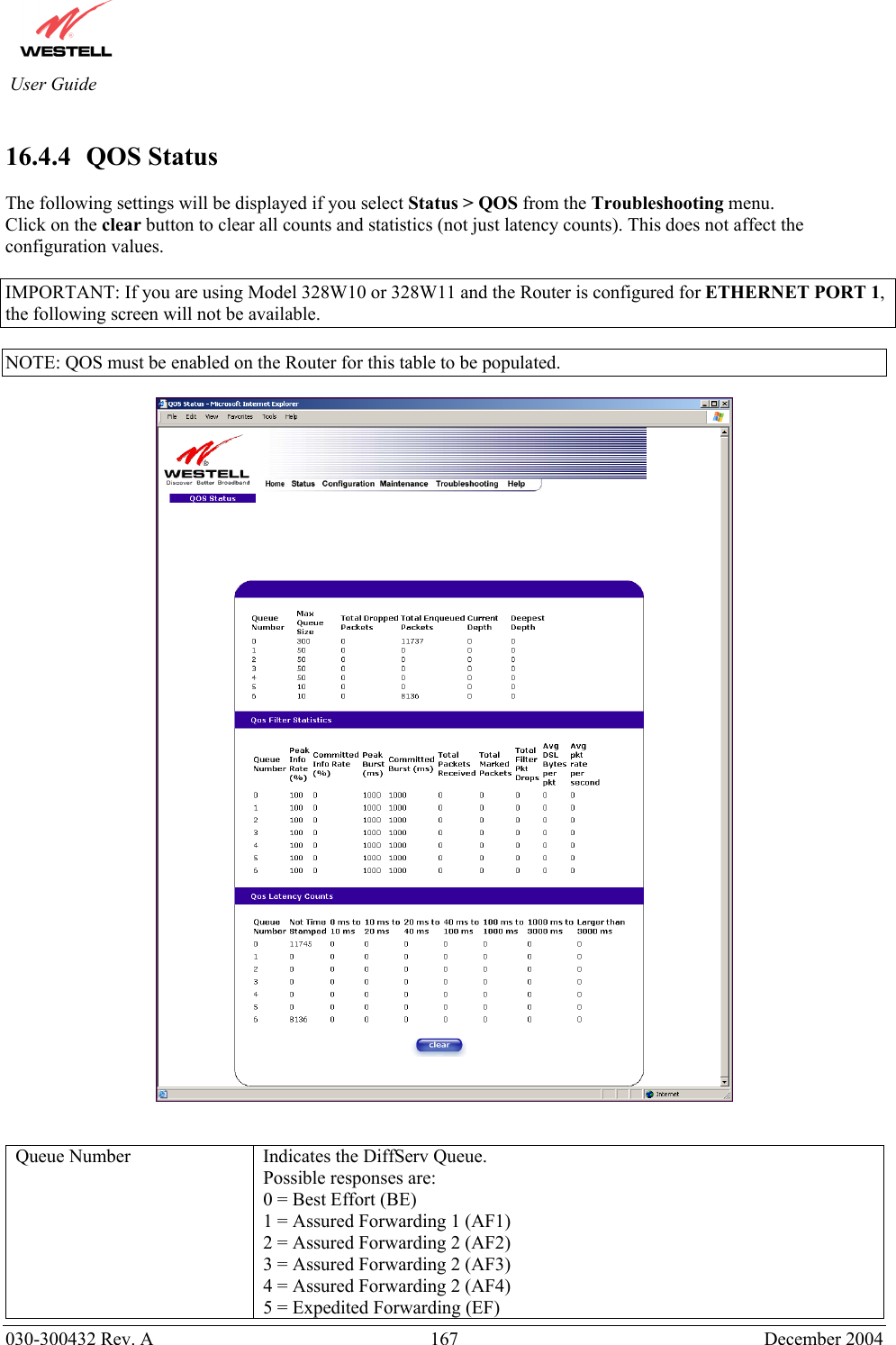          030-300432 Rev. A  167 December 2004 User Guide  16.4.4   QOS Status   The following settings will be displayed if you select Status &gt; QOS from the Troubleshooting menu. Click on the clear button to clear all counts and statistics (not just latency counts). This does not affect the configuration values.  IMPORTANT: If you are using Model 328W10 or 328W11 and the Router is configured for ETHERNET PORT 1, the following screen will not be available.  NOTE: QOS must be enabled on the Router for this table to be populated.     Queue Number  Indicates the DiffServ Queue. Possible responses are: 0 = Best Effort (BE) 1 = Assured Forwarding 1 (AF1) 2 = Assured Forwarding 2 (AF2) 3 = Assured Forwarding 2 (AF3) 4 = Assured Forwarding 2 (AF4) 5 = Expedited Forwarding (EF) 