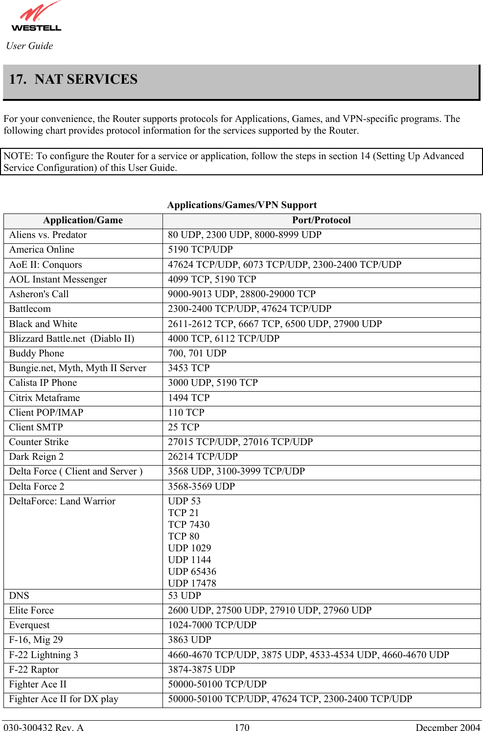          030-300432 Rev. A  170 December 2004 User Guide 17.  NAT SERVICES   For your convenience, the Router supports protocols for Applications, Games, and VPN-specific programs. The following chart provides protocol information for the services supported by the Router.   NOTE: To configure the Router for a service or application, follow the steps in section 14 (Setting Up Advanced Service Configuration) of this User Guide.   Applications/Games/VPN Support Application/Game  Port/Protocol Aliens vs. Predator  80 UDP, 2300 UDP, 8000-8999 UDP America Online  5190 TCP/UDP AoE II: Conquors  47624 TCP/UDP, 6073 TCP/UDP, 2300-2400 TCP/UDP AOL Instant Messenger  4099 TCP, 5190 TCP Asheron&apos;s Call  9000-9013 UDP, 28800-29000 TCP Battlecom  2300-2400 TCP/UDP, 47624 TCP/UDP Black and White  2611-2612 TCP, 6667 TCP, 6500 UDP, 27900 UDP Blizzard Battle.net  (Diablo II)  4000 TCP, 6112 TCP/UDP Buddy Phone  700, 701 UDP Bungie.net, Myth, Myth II Server  3453 TCP Calista IP Phone  3000 UDP, 5190 TCP Citrix Metaframe  1494 TCP Client POP/IMAP  110 TCP Client SMTP  25 TCP Counter Strike  27015 TCP/UDP, 27016 TCP/UDP Dark Reign 2  26214 TCP/UDP Delta Force ( Client and Server )  3568 UDP, 3100-3999 TCP/UDP Delta Force 2  3568-3569 UDP DeltaForce: Land Warrior  UDP 53 TCP 21 TCP 7430 TCP 80 UDP 1029 UDP 1144 UDP 65436 UDP 17478 DNS 53 UDP Elite Force  2600 UDP, 27500 UDP, 27910 UDP, 27960 UDP Everquest 1024-7000 TCP/UDP F-16, Mig 29  3863 UDP F-22 Lightning 3  4660-4670 TCP/UDP, 3875 UDP, 4533-4534 UDP, 4660-4670 UDP F-22 Raptor  3874-3875 UDP Fighter Ace II  50000-50100 TCP/UDP Fighter Ace II for DX play  50000-50100 TCP/UDP, 47624 TCP, 2300-2400 TCP/UDP 