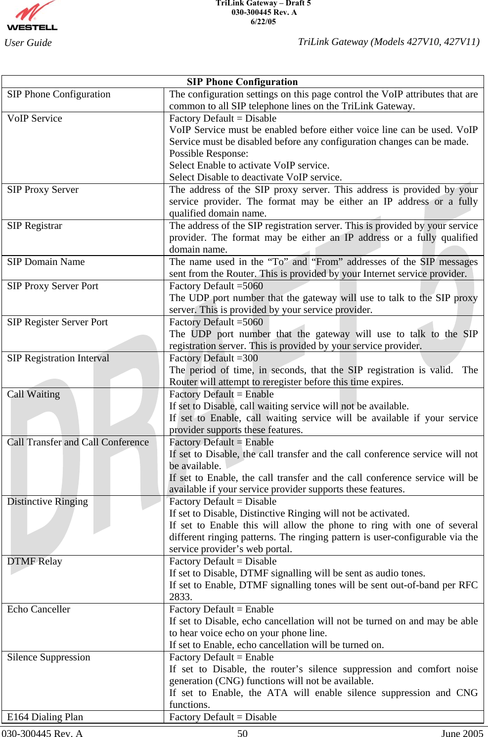    TriLink Gateway – Draft 5   030-300445 Rev. A 6/22/05   030-300445 Rev. A  50  June 2005  User Guide  TriLink Gateway (Models 427V10, 427V11) SIP Phone Configuration SIP Phone Configuration  The configuration settings on this page control the VoIP attributes that are common to all SIP telephone lines on the TriLink Gateway. VoIP Service  Factory Default = Disable VoIP Service must be enabled before either voice line can be used. VoIP Service must be disabled before any configuration changes can be made. Possible Response: Select Enable to activate VoIP service. Select Disable to deactivate VoIP service. SIP Proxy Server   The address of the SIP proxy server. This address is provided by your service provider. The format may be either an IP address or a fully qualified domain name. SIP Registrar  The address of the SIP registration server. This is provided by your service provider. The format may be either an IP address or a fully qualified domain name. SIP Domain Name  The name used in the “To” and “From” addresses of the SIP messages sent from the Router. This is provided by your Internet service provider. SIP Proxy Server Port  Factory Default =5060 The UDP port number that the gateway will use to talk to the SIP proxy server. This is provided by your service provider. SIP Register Server Port  Factory Default =5060 The UDP port number that the gateway will use to talk to the SIP registration server. This is provided by your service provider. SIP Registration Interval  Factory Default =300 The period of time, in seconds, that the SIP registration is valid.  The Router will attempt to reregister before this time expires. Call Waiting  Factory Default = Enable If set to Disable, call waiting service will not be available. If set to Enable, call waiting service will be available if your service provider supports these features. Call Transfer and Call Conference  Factory Default = Enable If set to Disable, the call transfer and the call conference service will not be available. If set to Enable, the call transfer and the call conference service will be available if your service provider supports these features. Distinctive Ringing  Factory Default = Disable If set to Disable, Distinctive Ringing will not be activated. If set to Enable this will allow the phone to ring with one of several different ringing patterns. The ringing pattern is user-configurable via the service provider’s web portal. DTMF Relay  Factory Default = Disable If set to Disable, DTMF signalling will be sent as audio tones. If set to Enable, DTMF signalling tones will be sent out-of-band per RFC 2833. Echo Canceller  Factory Default = Enable If set to Disable, echo cancellation will not be turned on and may be able to hear voice echo on your phone line. If set to Enable, echo cancellation will be turned on. Silence Suppression  Factory Default = Enable If set to Disable, the router’s silence suppression and comfort noise generation (CNG) functions will not be available. If set to Enable, the ATA will enable silence suppression and CNG functions. E164 Dialing Plan  Factory Default = Disable 