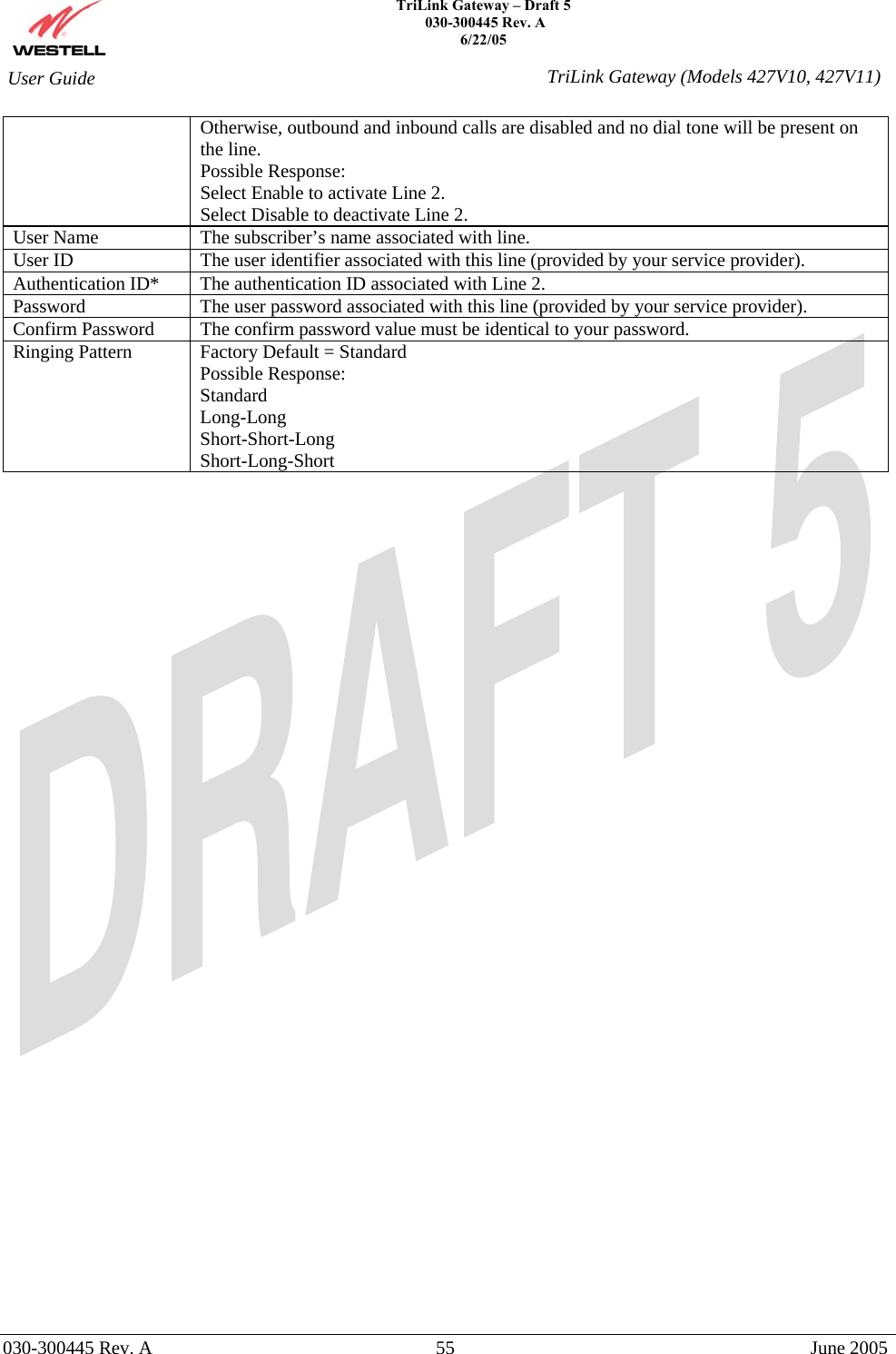    TriLink Gateway – Draft 5   030-300445 Rev. A 6/22/05   030-300445 Rev. A  55  June 2005  User Guide  TriLink Gateway (Models 427V10, 427V11)Otherwise, outbound and inbound calls are disabled and no dial tone will be present on the line. Possible Response: Select Enable to activate Line 2. Select Disable to deactivate Line 2. User Name  The subscriber’s name associated with line. User ID  The user identifier associated with this line (provided by your service provider). Authentication ID*  The authentication ID associated with Line 2. Password  The user password associated with this line (provided by your service provider). Confirm Password  The confirm password value must be identical to your password. Ringing Pattern  Factory Default = Standard Possible Response: Standard Long-Long Short-Short-Long Short-Long-Short  