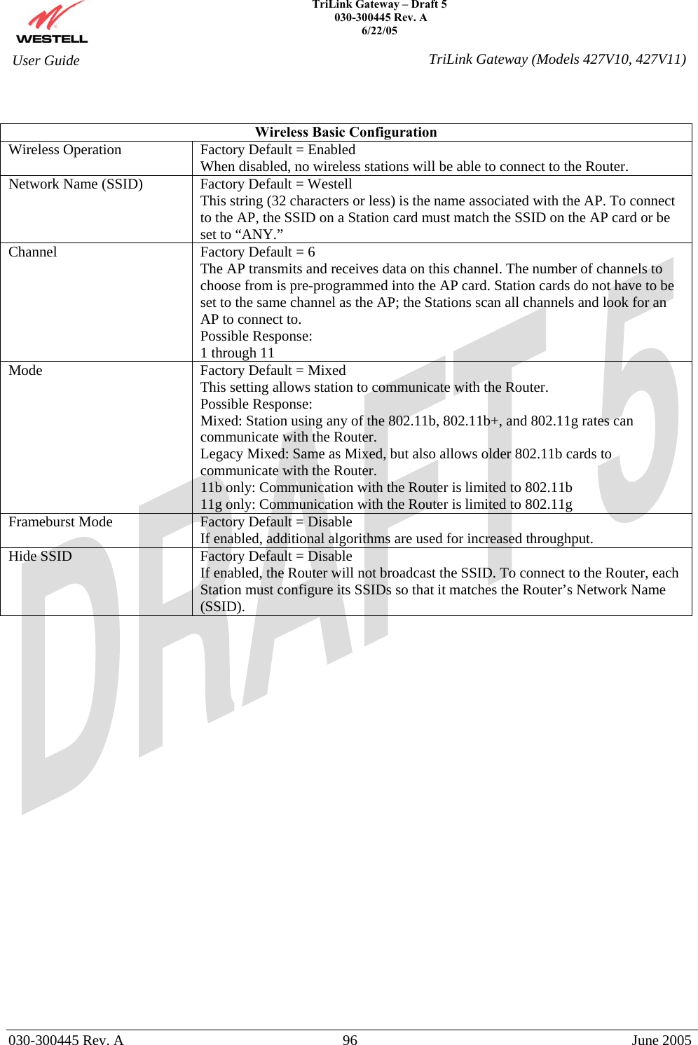    TriLink Gateway – Draft 5   030-300445 Rev. A 6/22/05   030-300445 Rev. A  96  June 2005  User Guide  TriLink Gateway (Models 427V10, 427V11)  Wireless Basic Configuration Wireless Operation  Factory Default = Enabled When disabled, no wireless stations will be able to connect to the Router. Network Name (SSID)  Factory Default = Westell This string (32 characters or less) is the name associated with the AP. To connect to the AP, the SSID on a Station card must match the SSID on the AP card or be set to “ANY.” Channel  Factory Default = 6 The AP transmits and receives data on this channel. The number of channels to choose from is pre-programmed into the AP card. Station cards do not have to be set to the same channel as the AP; the Stations scan all channels and look for an AP to connect to. Possible Response: 1 through 11 Mode  Factory Default = Mixed This setting allows station to communicate with the Router. Possible Response: Mixed: Station using any of the 802.11b, 802.11b+, and 802.11g rates can communicate with the Router. Legacy Mixed: Same as Mixed, but also allows older 802.11b cards to communicate with the Router. 11b only: Communication with the Router is limited to 802.11b 11g only: Communication with the Router is limited to 802.11g Frameburst Mode  Factory Default = Disable If enabled, additional algorithms are used for increased throughput. Hide SSID  Factory Default = Disable If enabled, the Router will not broadcast the SSID. To connect to the Router, each Station must configure its SSIDs so that it matches the Router’s Network Name (SSID).                          