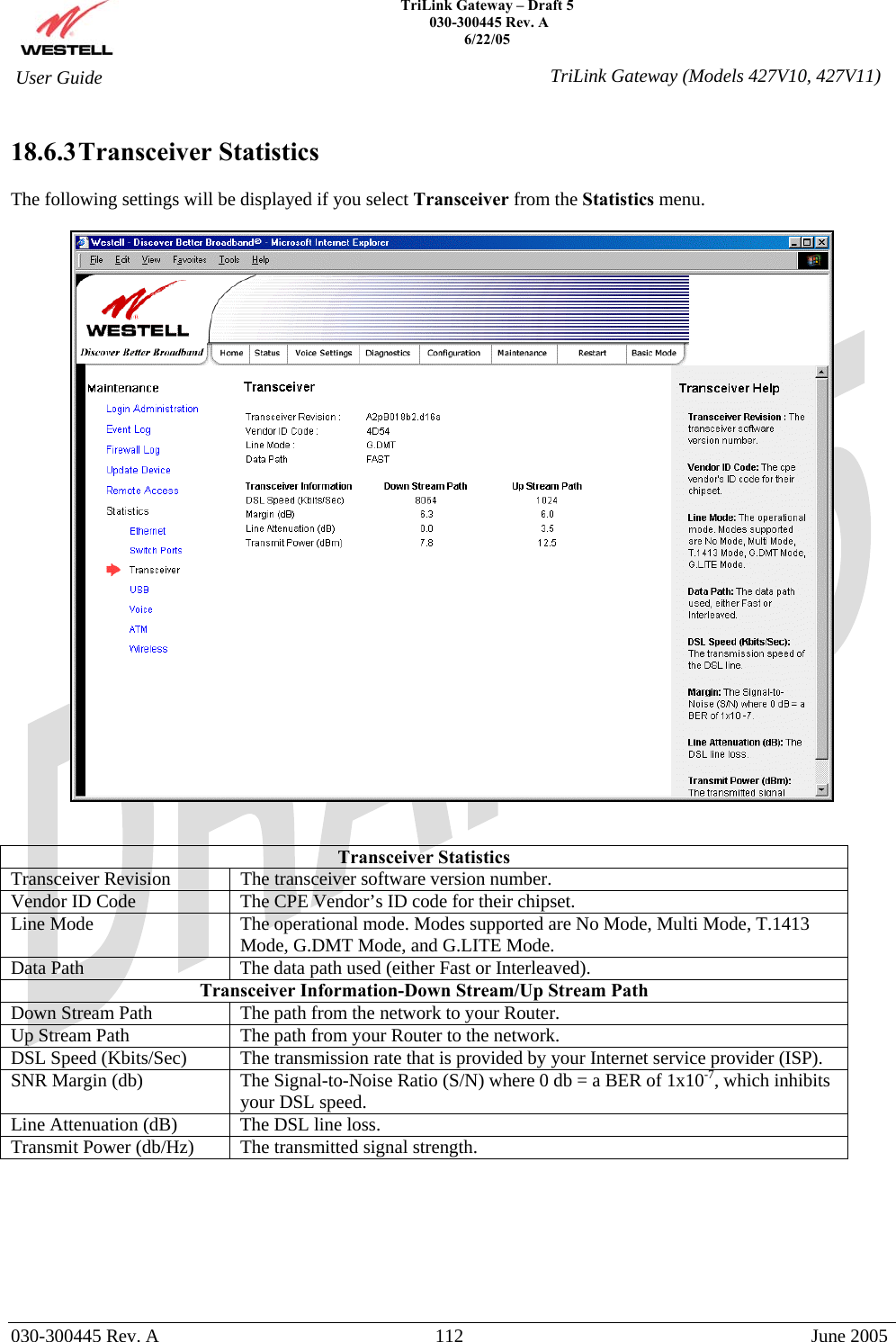    TriLink Gateway – Draft 5   030-300445 Rev. A 6/22/05   030-300445 Rev. A  112  June 2005  User Guide  TriLink Gateway (Models 427V10, 427V11) 18.6.3 Transceiver  Statistics  The following settings will be displayed if you select Transceiver from the Statistics menu.     Transceiver Statistics Transceiver Revision  The transceiver software version number. Vendor ID Code  The CPE Vendor’s ID code for their chipset. Line Mode  The operational mode. Modes supported are No Mode, Multi Mode, T.1413 Mode, G.DMT Mode, and G.LITE Mode. Data Path  The data path used (either Fast or Interleaved). Transceiver Information-Down Stream/Up Stream Path Down Stream Path  The path from the network to your Router. Up Stream Path  The path from your Router to the network. DSL Speed (Kbits/Sec)  The transmission rate that is provided by your Internet service provider (ISP). SNR Margin (db)  The Signal-to-Noise Ratio (S/N) where 0 db = a BER of 1x10-7, which inhibits your DSL speed. Line Attenuation (dB)  The DSL line loss. Transmit Power (db/Hz)  The transmitted signal strength.        