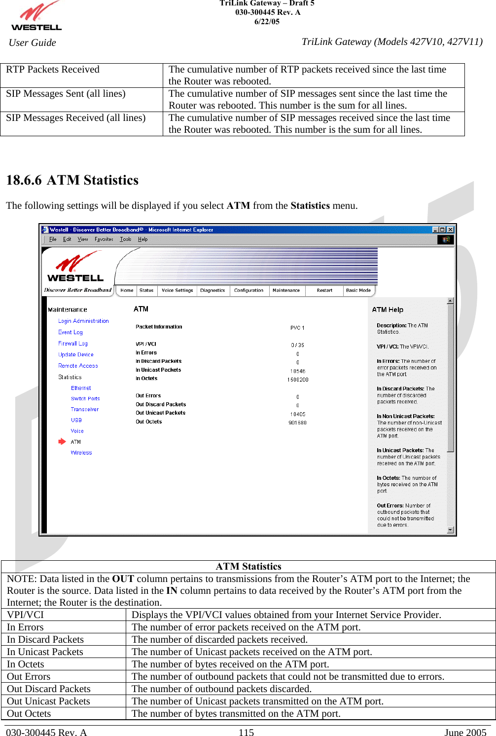    TriLink Gateway – Draft 5   030-300445 Rev. A 6/22/05   030-300445 Rev. A  115  June 2005  User Guide  TriLink Gateway (Models 427V10, 427V11)RTP Packets Received  The cumulative number of RTP packets received since the last time the Router was rebooted. SIP Messages Sent (all lines)  The cumulative number of SIP messages sent since the last time the Router was rebooted. This number is the sum for all lines. SIP Messages Received (all lines)  The cumulative number of SIP messages received since the last time the Router was rebooted. This number is the sum for all lines.    18.6.6  ATM Statistics  The following settings will be displayed if you select ATM from the Statistics menu.     ATM Statistics NOTE: Data listed in the OUT column pertains to transmissions from the Router’s ATM port to the Internet; the Router is the source. Data listed in the IN column pertains to data received by the Router’s ATM port from the Internet; the Router is the destination. VPI/VCI  Displays the VPI/VCI values obtained from your Internet Service Provider. In Errors  The number of error packets received on the ATM port. In Discard Packets  The number of discarded packets received. In Unicast Packets  The number of Unicast packets received on the ATM port. In Octets  The number of bytes received on the ATM port. Out Errors  The number of outbound packets that could not be transmitted due to errors. Out Discard Packets  The number of outbound packets discarded. Out Unicast Packets  The number of Unicast packets transmitted on the ATM port. Out Octets  The number of bytes transmitted on the ATM port. 