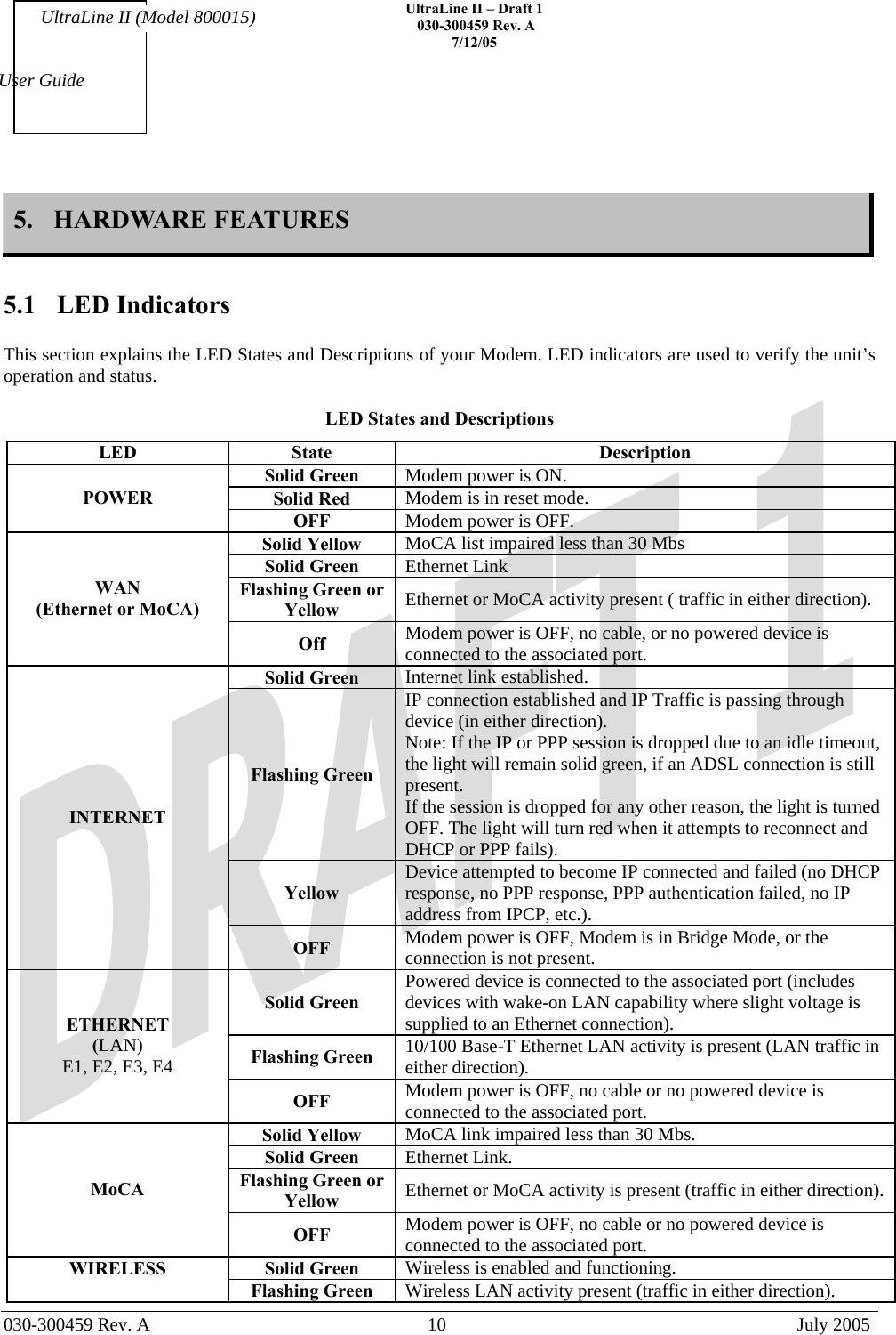    UltraLine II – Draft 1   030-300459 Rev. A 7/12/05   030-300459 Rev. A  10  July 2005  User Guide UltraLine II (Model 800015) 5. HARDWARE FEATURES  5.1 LED Indicators  This section explains the LED States and Descriptions of your Modem. LED indicators are used to verify the unit’s operation and status.   LED States and Descriptions LED State  Description Solid Green  Modem power is ON. Solid Red  Modem is in reset mode. POWER OFF  Modem power is OFF. Solid Yellow  MoCA list impaired less than 30 Mbs Solid Green  Ethernet Link Flashing Green or Yellow  Ethernet or MoCA activity present ( traffic in either direction). WAN (Ethernet or MoCA) Off  Modem power is OFF, no cable, or no powered device is connected to the associated port. Solid Green  Internet link established. Flashing Green IP connection established and IP Traffic is passing through device (in either direction). Note: If the IP or PPP session is dropped due to an idle timeout, the light will remain solid green, if an ADSL connection is still present.  If the session is dropped for any other reason, the light is turned OFF. The light will turn red when it attempts to reconnect and DHCP or PPP fails). Yellow Device attempted to become IP connected and failed (no DHCP response, no PPP response, PPP authentication failed, no IP address from IPCP, etc.). INTERNET OFF  Modem power is OFF, Modem is in Bridge Mode, or the connection is not present. Solid Green Powered device is connected to the associated port (includes devices with wake-on LAN capability where slight voltage is supplied to an Ethernet connection). Flashing Green  10/100 Base-T Ethernet LAN activity is present (LAN traffic in either direction). ETHERNET (LAN) E1, E2, E3, E4 OFF  Modem power is OFF, no cable or no powered device is connected to the associated port. Solid Yellow  MoCA link impaired less than 30 Mbs. Solid Green  Ethernet Link. Flashing Green or Yellow  Ethernet or MoCA activity is present (traffic in either direction). MoCA OFF  Modem power is OFF, no cable or no powered device is connected to the associated port. Solid Green  Wireless is enabled and functioning. WIRELESS Flashing Green  Wireless LAN activity present (traffic in either direction). 