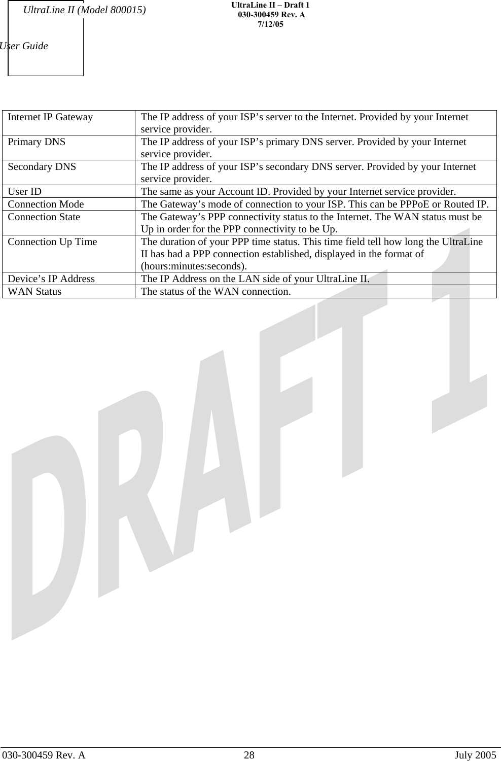    UltraLine II – Draft 1   030-300459 Rev. A 7/12/05   030-300459 Rev. A  28  July 2005  User Guide UltraLine II (Model 800015) Internet IP Gateway  The IP address of your ISP’s server to the Internet. Provided by your Internet service provider. Primary DNS  The IP address of your ISP’s primary DNS server. Provided by your Internet service provider. Secondary DNS  The IP address of your ISP’s secondary DNS server. Provided by your Internet service provider. User ID  The same as your Account ID. Provided by your Internet service provider. Connection Mode  The Gateway’s mode of connection to your ISP. This can be PPPoE or Routed IP. Connection State  The Gateway’s PPP connectivity status to the Internet. The WAN status must be Up in order for the PPP connectivity to be Up. Connection Up Time  The duration of your PPP time status. This time field tell how long the UltraLine II has had a PPP connection established, displayed in the format of (hours:minutes:seconds). Device’s IP Address  The IP Address on the LAN side of your UltraLine II. WAN Status  The status of the WAN connection.  