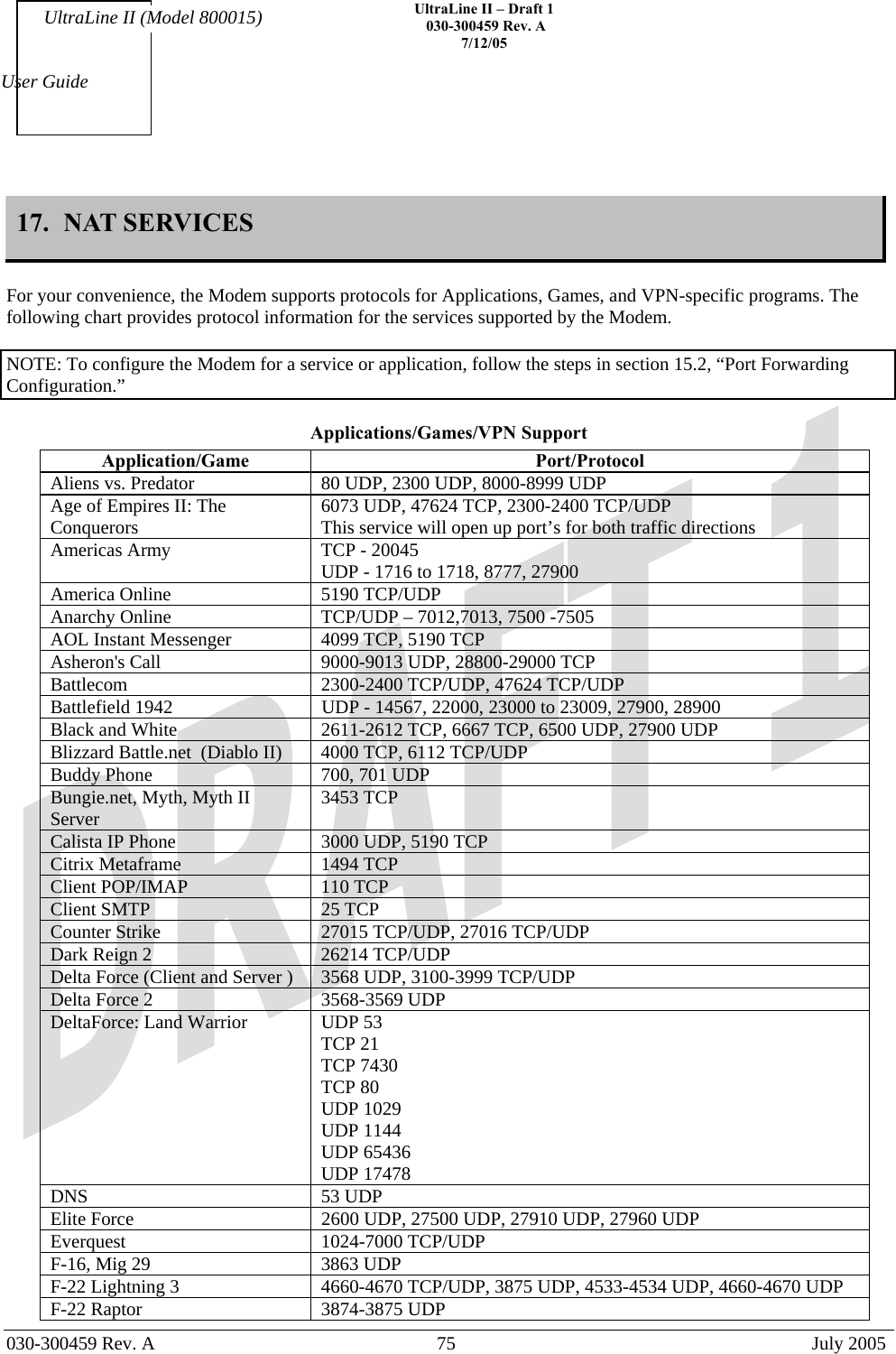    UltraLine II – Draft 1   030-300459 Rev. A 7/12/05   030-300459 Rev. A  75  July 2005  User Guide UltraLine II (Model 800015) 17.  NAT SERVICES   For your convenience, the Modem supports protocols for Applications, Games, and VPN-specific programs. The following chart provides protocol information for the services supported by the Modem.   NOTE: To configure the Modem for a service or application, follow the steps in section 15.2, “Port Forwarding Configuration.”  Applications/Games/VPN Support Application/Game  Port/Protocol Aliens vs. Predator  80 UDP, 2300 UDP, 8000-8999 UDP Age of Empires II: The Conquerors  6073 UDP, 47624 TCP, 2300-2400 TCP/UDP This service will open up port’s for both traffic directions Americas Army  TCP - 20045 UDP - 1716 to 1718, 8777, 27900 America Online  5190 TCP/UDP Anarchy Online  TCP/UDP – 7012,7013, 7500 -7505 AOL Instant Messenger  4099 TCP, 5190 TCP Asheron&apos;s Call  9000-9013 UDP, 28800-29000 TCP Battlecom  2300-2400 TCP/UDP, 47624 TCP/UDP Battlefield 1942  UDP - 14567, 22000, 23000 to 23009, 27900, 28900 Black and White  2611-2612 TCP, 6667 TCP, 6500 UDP, 27900 UDP Blizzard Battle.net  (Diablo II)  4000 TCP, 6112 TCP/UDP Buddy Phone  700, 701 UDP Bungie.net, Myth, Myth II Server  3453 TCP Calista IP Phone  3000 UDP, 5190 TCP Citrix Metaframe  1494 TCP Client POP/IMAP  110 TCP Client SMTP  25 TCP Counter Strike  27015 TCP/UDP, 27016 TCP/UDP Dark Reign 2  26214 TCP/UDP Delta Force (Client and Server )  3568 UDP, 3100-3999 TCP/UDP Delta Force 2  3568-3569 UDP DeltaForce: Land Warrior  UDP 53 TCP 21 TCP 7430 TCP 80 UDP 1029 UDP 1144 UDP 65436 UDP 17478 DNS 53 UDP Elite Force  2600 UDP, 27500 UDP, 27910 UDP, 27960 UDP Everquest 1024-7000 TCP/UDP F-16, Mig 29  3863 UDP F-22 Lightning 3  4660-4670 TCP/UDP, 3875 UDP, 4533-4534 UDP, 4660-4670 UDP F-22 Raptor  3874-3875 UDP 