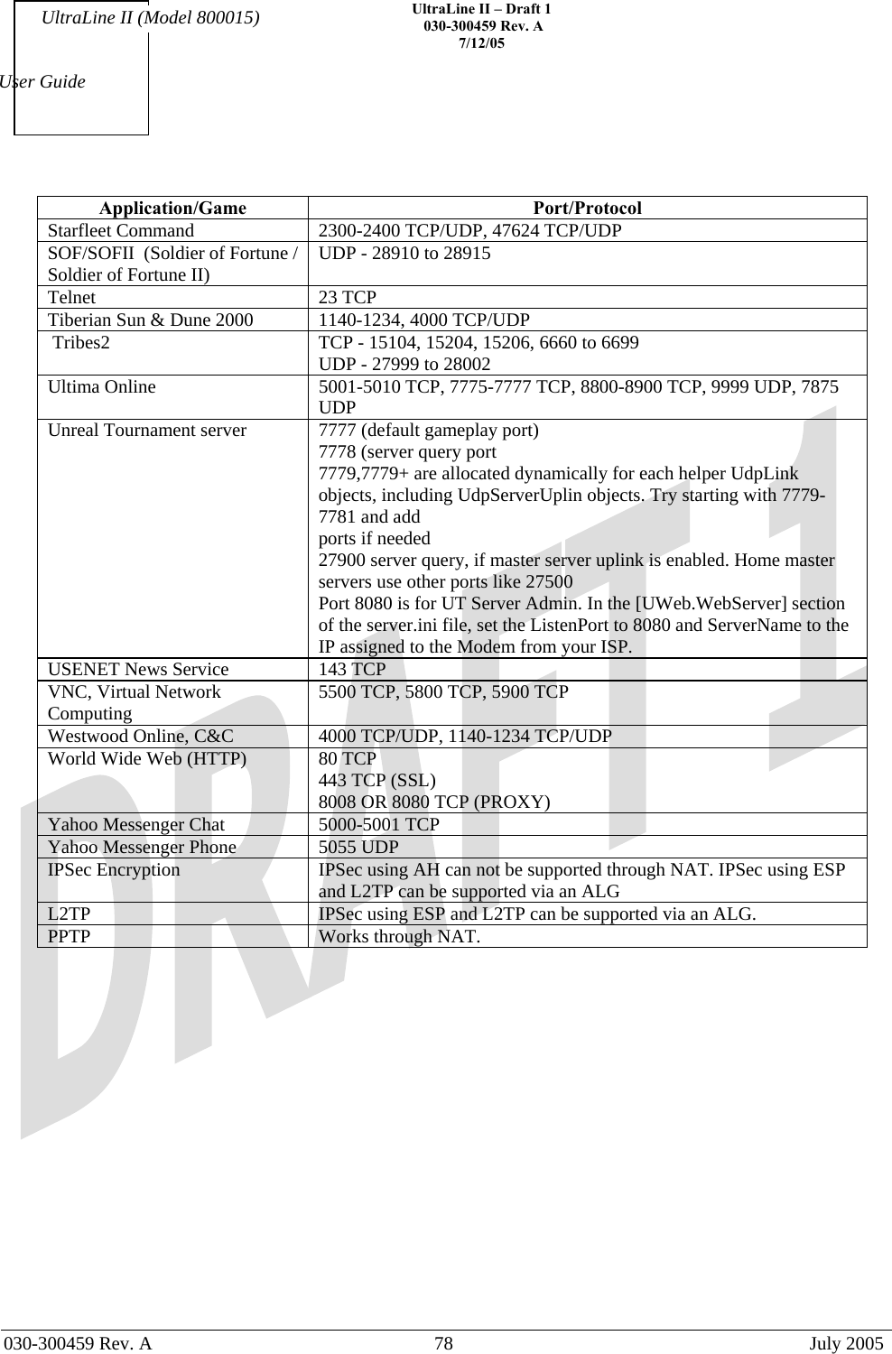    UltraLine II – Draft 1   030-300459 Rev. A 7/12/05   030-300459 Rev. A  78  July 2005  User Guide UltraLine II (Model 800015) Application/Game  Port/Protocol Starfleet Command  2300-2400 TCP/UDP, 47624 TCP/UDP SOF/SOFII  (Soldier of Fortune / Soldier of Fortune II)  UDP - 28910 to 28915 Telnet 23 TCP Tiberian Sun &amp; Dune 2000  1140-1234, 4000 TCP/UDP  Tribes2  TCP - 15104, 15204, 15206, 6660 to 6699 UDP - 27999 to 28002 Ultima Online  5001-5010 TCP, 7775-7777 TCP, 8800-8900 TCP, 9999 UDP, 7875 UDP Unreal Tournament server  7777 (default gameplay port) 7778 (server query port 7779,7779+ are allocated dynamically for each helper UdpLink objects, including UdpServerUplin objects. Try starting with 7779-7781 and add ports if needed 27900 server query, if master server uplink is enabled. Home master servers use other ports like 27500 Port 8080 is for UT Server Admin. In the [UWeb.WebServer] section of the server.ini file, set the ListenPort to 8080 and ServerName to the IP assigned to the Modem from your ISP. USENET News Service  143 TCP VNC, Virtual Network Computing  5500 TCP, 5800 TCP, 5900 TCP Westwood Online, C&amp;C  4000 TCP/UDP, 1140-1234 TCP/UDP World Wide Web (HTTP)  80 TCP 443 TCP (SSL) 8008 OR 8080 TCP (PROXY) Yahoo Messenger Chat  5000-5001 TCP Yahoo Messenger Phone  5055 UDP IPSec Encryption  IPSec using AH can not be supported through NAT. IPSec using ESP and L2TP can be supported via an ALG L2TP  IPSec using ESP and L2TP can be supported via an ALG. PPTP  Works through NAT.      