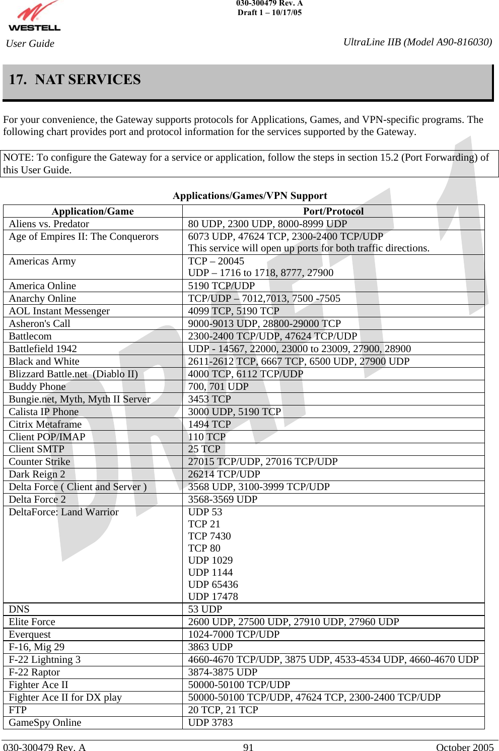    030-300479 Rev. A Draft 1 – 10/17/05   030-300479 Rev. A  91  October 2005  User Guide  UltraLine IIB (Model A90-816030)17.  NAT SERVICES   For your convenience, the Gateway supports protocols for Applications, Games, and VPN-specific programs. The following chart provides port and protocol information for the services supported by the Gateway.   NOTE: To configure the Gateway for a service or application, follow the steps in section 15.2 (Port Forwarding) of this User Guide.  Applications/Games/VPN Support Application/Game  Port/Protocol Aliens vs. Predator  80 UDP, 2300 UDP, 8000-8999 UDP Age of Empires II: The Conquerors  6073 UDP, 47624 TCP, 2300-2400 TCP/UDP This service will open up ports for both traffic directions. Americas Army  TCP – 20045 UDP – 1716 to 1718, 8777, 27900 America Online  5190 TCP/UDP Anarchy Online  TCP/UDP – 7012,7013, 7500 -7505 AOL Instant Messenger  4099 TCP, 5190 TCP Asheron&apos;s Call  9000-9013 UDP, 28800-29000 TCP Battlecom  2300-2400 TCP/UDP, 47624 TCP/UDP Battlefield 1942  UDP - 14567, 22000, 23000 to 23009, 27900, 28900 Black and White  2611-2612 TCP, 6667 TCP, 6500 UDP, 27900 UDP Blizzard Battle.net  (Diablo II)  4000 TCP, 6112 TCP/UDP Buddy Phone  700, 701 UDP Bungie.net, Myth, Myth II Server  3453 TCP Calista IP Phone  3000 UDP, 5190 TCP Citrix Metaframe  1494 TCP Client POP/IMAP  110 TCP Client SMTP  25 TCP Counter Strike  27015 TCP/UDP, 27016 TCP/UDP Dark Reign 2  26214 TCP/UDP Delta Force ( Client and Server )  3568 UDP, 3100-3999 TCP/UDP Delta Force 2  3568-3569 UDP DeltaForce: Land Warrior  UDP 53 TCP 21 TCP 7430 TCP 80 UDP 1029 UDP 1144 UDP 65436 UDP 17478 DNS 53 UDP Elite Force  2600 UDP, 27500 UDP, 27910 UDP, 27960 UDP Everquest 1024-7000 TCP/UDP F-16, Mig 29  3863 UDP F-22 Lightning 3  4660-4670 TCP/UDP, 3875 UDP, 4533-4534 UDP, 4660-4670 UDP F-22 Raptor  3874-3875 UDP Fighter Ace II  50000-50100 TCP/UDP Fighter Ace II for DX play  50000-50100 TCP/UDP, 47624 TCP, 2300-2400 TCP/UDP FTP  20 TCP, 21 TCP GameSpy Online  UDP 3783 