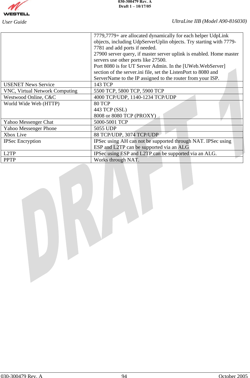    030-300479 Rev. A Draft 1 – 10/17/05   030-300479 Rev. A  94  October 2005  User Guide  UltraLine IIB (Model A90-816030)7779,7779+ are allocated dynamically for each helper UdpLink objects, including UdpServerUplin objects. Try starting with 7779-7781 and add ports if needed. 27900 server query, if master server uplink is enabled. Home master servers use other ports like 27500. Port 8080 is for UT Server Admin. In the [UWeb.WebServer] section of the server.ini file, set the ListenPort to 8080 and ServerName to the IP assigned to the router from your ISP. USENET News Service  143 TCP VNC, Virtual Network Computing  5500 TCP, 5800 TCP, 5900 TCP Westwood Online, C&amp;C  4000 TCP/UDP, 1140-1234 TCP/UDP World Wide Web (HTTP)  80 TCP 443 TCP (SSL) 8008 or 8080 TCP (PROXY) Yahoo Messenger Chat  5000-5001 TCP Yahoo Messenger Phone  5055 UDP Xbox Live  88 TCP/UDP, 3074 TCP/UDP IPSec Encryption  IPSec using AH can not be supported through NAT. IPSec using ESP and L2TP can be supported via an ALG L2TP  IPSec using ESP and L2TP can be supported via an ALG. PPTP  Works through NAT.      
