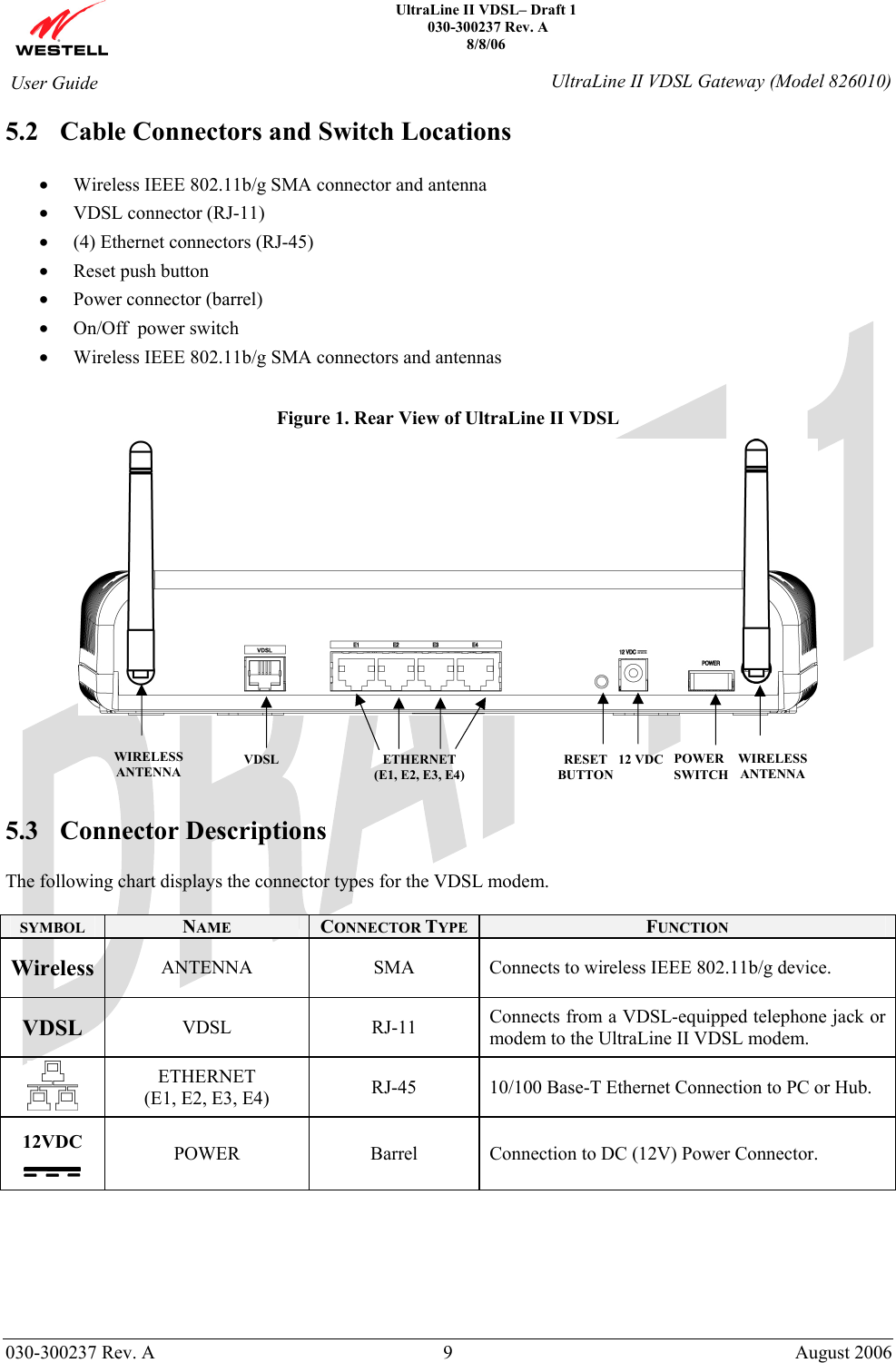    UltraLine II VDSL– Draft 1  030-300237 Rev. A 8/8/06   030-300237 Rev. A  9  August 2006  User Guide  UltraLine II VDSL Gateway (Model 826010) 5.2 Cable Connectors and Switch Locations  • Wireless IEEE 802.11b/g SMA connector and antenna • VDSL connector (RJ-11) • (4) Ethernet connectors (RJ-45) • Reset push button • Power connector (barrel) • On/Off  power switch • Wireless IEEE 802.11b/g SMA connectors and antennas  Figure 1. Rear View of UltraLine II VDSL     5.3 Connector Descriptions  The following chart displays the connector types for the VDSL modem.   SYMBOL  NAME  CONNECTOR TYPE  FUNCTION Wireless  ANTENNA  SMA   Connects to wireless IEEE 802.11b/g device. VDSL  VDSL RJ-11 Connects from a VDSL-equipped telephone jack or  modem to the UltraLine II VDSL modem.   ETHERNET (E1, E2, E3, E4)  RJ-45  10/100 Base-T Ethernet Connection to PC or Hub.  12VDC   POWER  Barrel  Connection to DC (12V) Power Connector.    ETHERNET (E1, E2, E3, E4) 12 VDC  POWER SWITCH RESET BUTTON WIRELESSANTENNA VDSL WIRELESS ANTENNA 