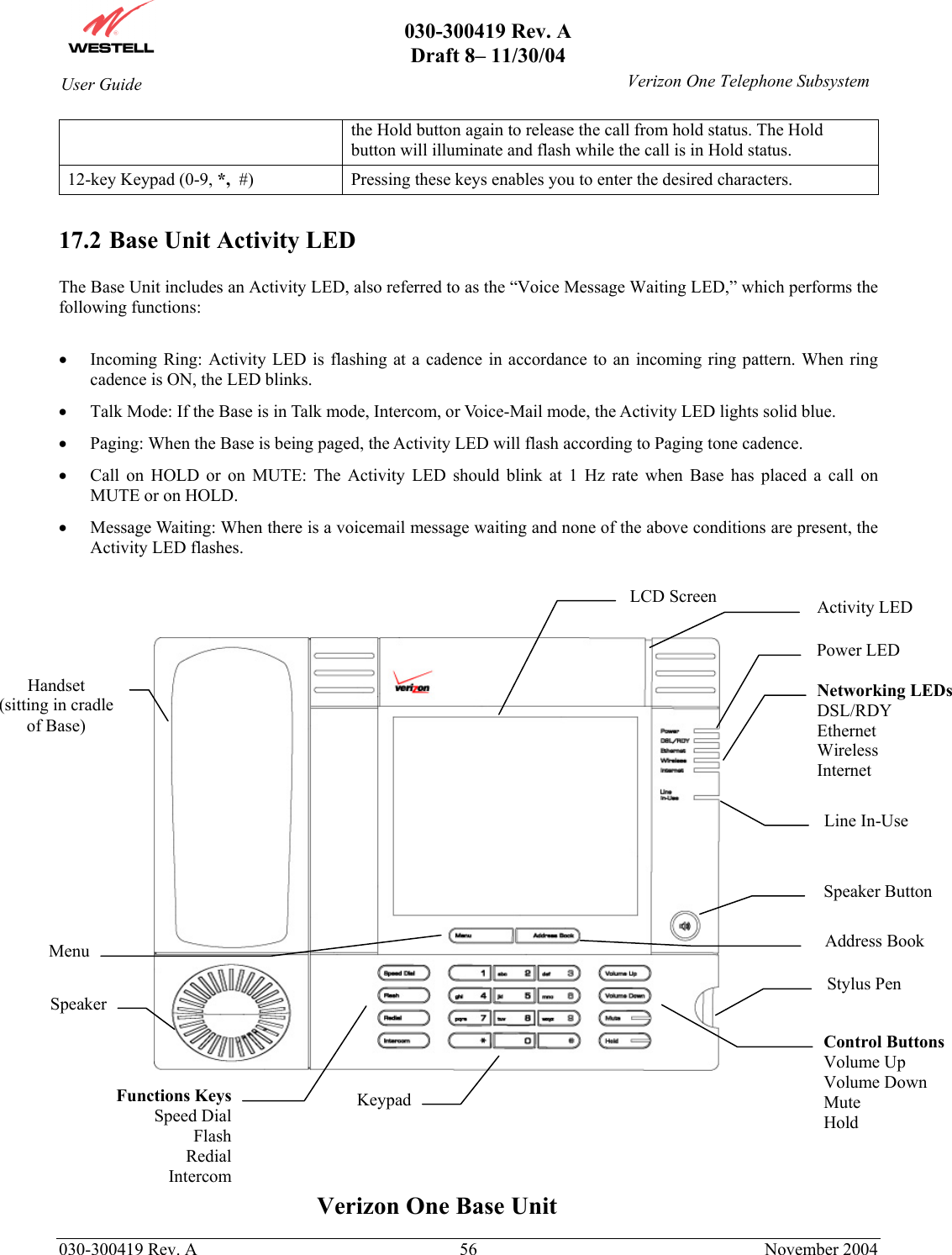       030-300419 Rev. A Draft 8– 11/30/04    030-300419 Rev. A  56  November 2004 User Guide   Verizon One Telephone Subsystemthe Hold button again to release the call from hold status. The Hold button will illuminate and flash while the call is in Hold status. 12-key Keypad (0-9, *,  #)  Pressing these keys enables you to enter the desired characters.  17.2 Base Unit Activity LED  The Base Unit includes an Activity LED, also referred to as the “Voice Message Waiting LED,” which performs the following functions:  •  Incoming Ring: Activity LED is flashing at a cadence in accordance to an incoming ring pattern. When ring cadence is ON, the LED blinks. •  Talk Mode: If the Base is in Talk mode, Intercom, or Voice-Mail mode, the Activity LED lights solid blue. •  Paging: When the Base is being paged, the Activity LED will flash according to Paging tone cadence. •  Call on HOLD or on MUTE: The Activity LED should blink at 1 Hz rate when Base has placed a call on MUTE or on HOLD. •  Message Waiting: When there is a voicemail message waiting and none of the above conditions are present, the Activity LED flashes.             Verizon One Base Unit Handset (sitting in cradle of Base) SpeakerStylus PenKeypadLCD Screen Networking LEDs DSL/RDY Ethernet Wireless Internet Speaker Button Functions KeysSpeed DialFlashRedialIntercomControl ButtonsVolume Up Volume Down Mute Hold Address Book MenuPower LEDLine In-UseActivity LED