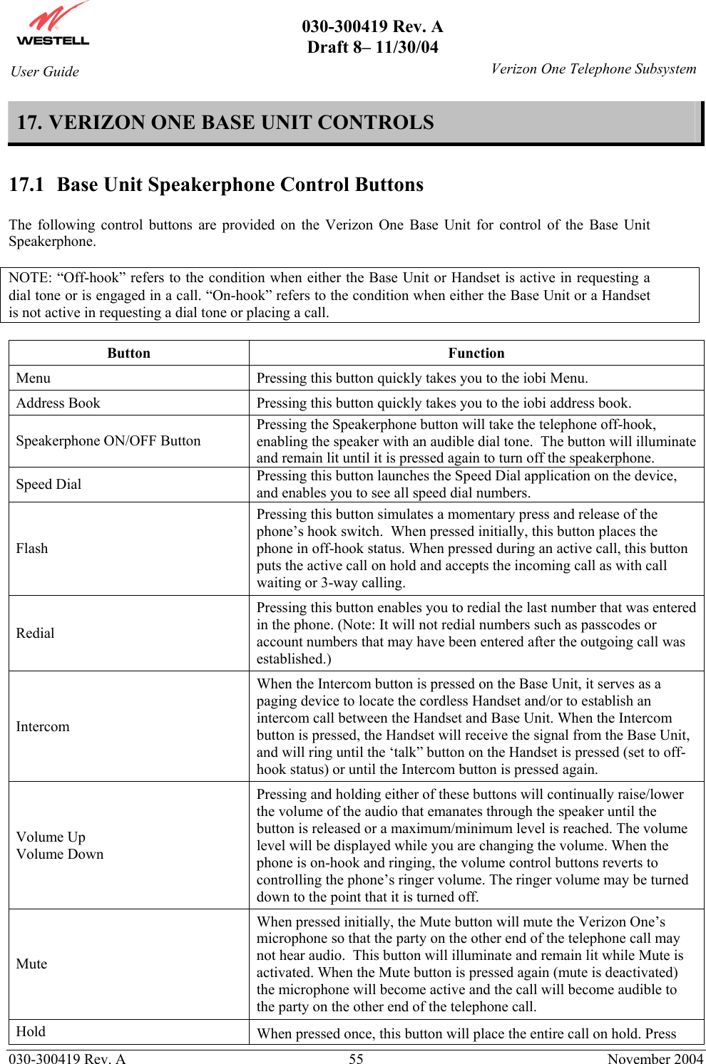       030-300419 Rev. A Draft 8– 11/30/04    030-300419 Rev. A  55  November 2004 User Guide   Verizon One Telephone Subsystem17. VERIZON ONE BASE UNIT CONTROLS  17.1  Base Unit Speakerphone Control Buttons  The following control buttons are provided on the Verizon One Base Unit for control of the Base Unit Speakerphone.  NOTE: “Off-hook” refers to the condition when either the Base Unit or Handset is active in requesting a dial tone or is engaged in a call. “On-hook” refers to the condition when either the Base Unit or a Handset is not active in requesting a dial tone or placing a call.  Button  Function Menu  Pressing this button quickly takes you to the iobi Menu. Address Book  Pressing this button quickly takes you to the iobi address book. Speakerphone ON/OFF Button Pressing the Speakerphone button will take the telephone off-hook, enabling the speaker with an audible dial tone.  The button will illuminate and remain lit until it is pressed again to turn off the speakerphone. Speed Dial  Pressing this button launches the Speed Dial application on the device, and enables you to see all speed dial numbers. Flash Pressing this button simulates a momentary press and release of the phone’s hook switch.  When pressed initially, this button places the phone in off-hook status. When pressed during an active call, this button puts the active call on hold and accepts the incoming call as with call waiting or 3-way calling. Redial Pressing this button enables you to redial the last number that was entered in the phone. (Note: It will not redial numbers such as passcodes or account numbers that may have been entered after the outgoing call was established.) Intercom When the Intercom button is pressed on the Base Unit, it serves as a paging device to locate the cordless Handset and/or to establish an intercom call between the Handset and Base Unit. When the Intercom button is pressed, the Handset will receive the signal from the Base Unit, and will ring until the ‘talk” button on the Handset is pressed (set to off-hook status) or until the Intercom button is pressed again. Volume Up  Volume Down Pressing and holding either of these buttons will continually raise/lower the volume of the audio that emanates through the speaker until the button is released or a maximum/minimum level is reached. The volume level will be displayed while you are changing the volume. When the phone is on-hook and ringing, the volume control buttons reverts to controlling the phone’s ringer volume. The ringer volume may be turned down to the point that it is turned off. Mute When pressed initially, the Mute button will mute the Verizon One’s microphone so that the party on the other end of the telephone call may not hear audio.  This button will illuminate and remain lit while Mute is activated. When the Mute button is pressed again (mute is deactivated) the microphone will become active and the call will become audible to the party on the other end of the telephone call. Hold  When pressed once, this button will place the entire call on hold. Press 