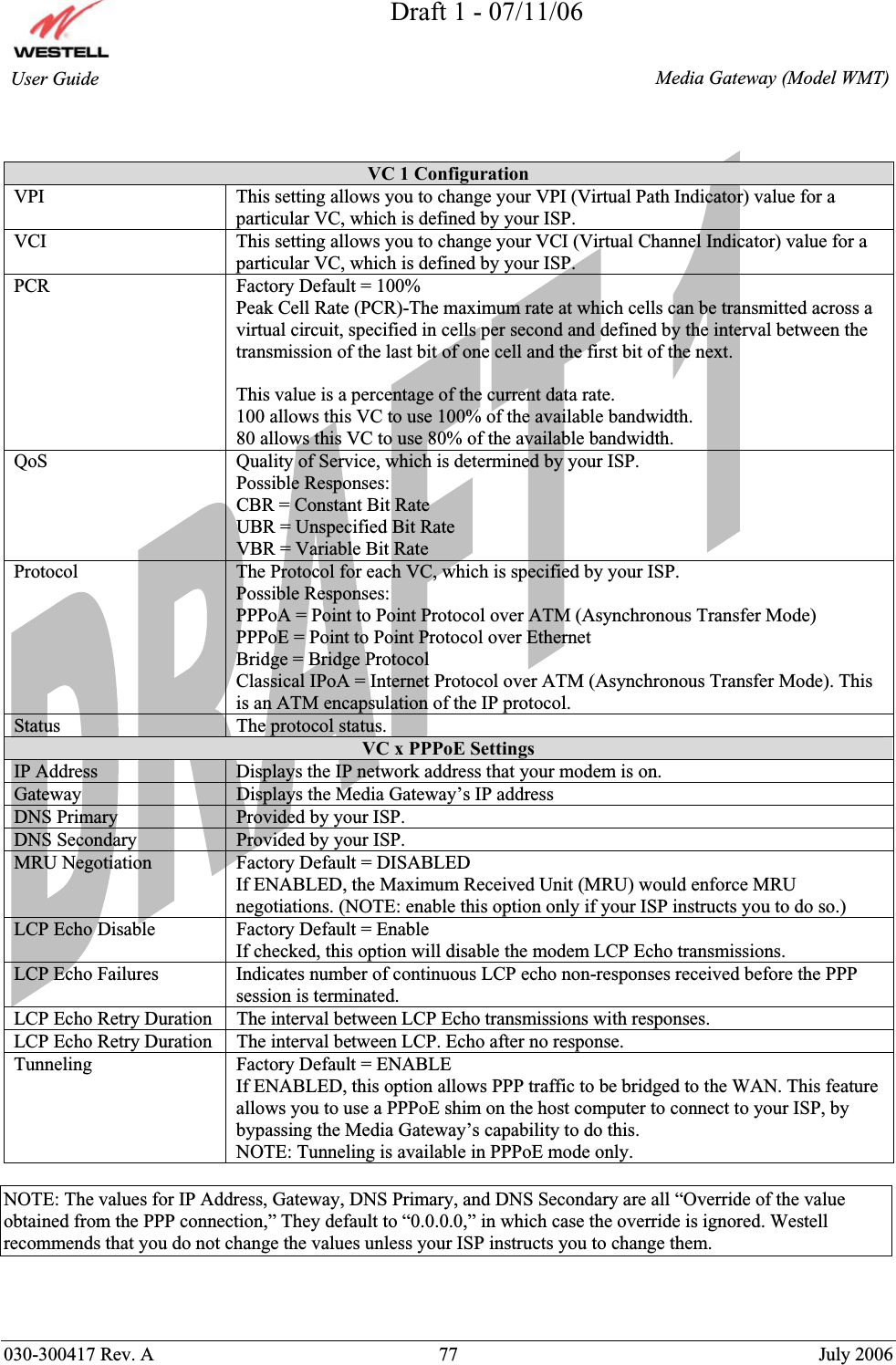 Draft 1 - 07/11/06030-300417 Rev. A  77  July 2006  Media Gateway (Model WMT) User Guide VC 1 ConfigurationVPI  This setting allows you to change your VPI (Virtual Path Indicator) value for a particular VC, which is defined by your ISP. VCI  This setting allows you to change your VCI (Virtual Channel Indicator) value for a particular VC, which is defined by your ISP. PCR  Factory Default = 100% Peak Cell Rate (PCR)-The maximum rate at which cells can be transmitted across a virtual circuit, specified in cells per second and defined by the interval between the transmission of the last bit of one cell and the first bit of the next. This value is a percentage of the current data rate. 100 allows this VC to use 100% of the available bandwidth. 80 allows this VC to use 80% of the available bandwidth.QoS  Quality of Service, which is determined by your ISP. Possible Responses: CBR = Constant Bit Rate UBR = Unspecified Bit Rate VBR = Variable Bit Rate  Protocol  The Protocol for each VC, which is specified by your ISP. Possible Responses: PPPoA = Point to Point Protocol over ATM (Asynchronous Transfer Mode) PPPoE = Point to Point Protocol over Ethernet Bridge = Bridge Protocol Classical IPoA = Internet Protocol over ATM (Asynchronous Transfer Mode). This is an ATM encapsulation of the IP protocol. Status The protocol status. VC x PPPoE Settings IP Address  Displays the IP network address that your modem is on. Gateway  Displays the Media Gateway’s IP address DNS Primary  Provided by your ISP. DNS Secondary  Provided by your ISP. MRU Negotiation  Factory Default = DISABLED If ENABLED, the Maximum Received Unit (MRU) would enforce MRU negotiations. (NOTE: enable this option only if your ISP instructs you to do so.) LCP Echo Disable  Factory Default = Enable If checked, this option will disable the modem LCP Echo transmissions. LCP Echo Failures  Indicates number of continuous LCP echo non-responses received before the PPP session is terminated. LCP Echo Retry Duration  The interval between LCP Echo transmissions with responses. LCP Echo Retry Duration  The interval between LCP. Echo after no response. Tunneling  Factory Default = ENABLE If ENABLED, this option allows PPP traffic to be bridged to the WAN. This feature allows you to use a PPPoE shim on the host computer to connect to your ISP, by bypassing the Media Gateway’s capability to do this. NOTE: Tunneling is available in PPPoE mode only. NOTE: The values for IP Address, Gateway, DNS Primary, and DNS Secondary are all “Override of the value obtained from the PPP connection,” They default to “0.0.0.0,” in which case the override is ignored. Westell recommends that you do not change the values unless your ISP instructs you to change them. 