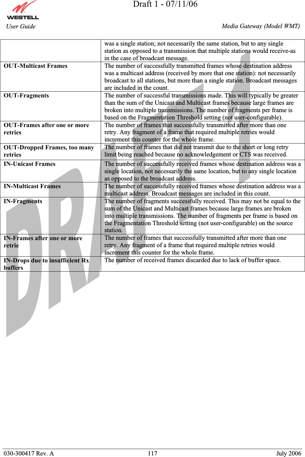 Draft 1 - 07/11/06030-300417 Rev. A  117  July 2006  Media Gateway (Model WMT) User Guide was a single station; not necessarily the same station, but to any single station as opposed to a transmission that multiple stations would receive-as in the case of broadcast message. OUT-Multicast Frames  The number of successfully transmitted frames whose destination address was a multicast address (received by more that one station): not necessarily broadcast to all stations, but more than a single station. Broadcast messages are included in the count. OUT-Fragments  The number of successful transmissions made. This will typically be greater than the sum of the Unicast and Multicast frames because large frames are broken into multiple transmissions. The number of fragments per frame is based on the Fragmentation Threshold setting (not user-configurable). OUT-Frames after one or more retriesThe number of frames that successfully transmitted after more than one retry. Any fragment of a frame that required multiple retries would increment this counter for the whole frame. OUT-Dropped Frames, too many retriesThe number of frames that did not transmit due to the short or long retry limit being reached because no acknowledgement or CTS was received. IN-Unicast Frames  The number of successfully received frames whose destination address was a single location, not necessarily the same location, but to any single location as opposed to the broadcast address. IN-Multicast Frames  The number of successfully received frames whose destination address was a multicast address. Broadcast messages are included in this count. IN-Fragments  The number of fragments successfully received. This may not be equal to the sum of the Unicast and Multicast frames because large frames are broken into multiple transmissions. The number of fragments per frame is based on the Fragmentation Threshold setting (not user-configurable) on the source station. IN-Frames after one or more retrieThe number of frames that successfully transmitted after more than one retry. Any fragment of a frame that required multiple retries would increment this counter for the whole frame. IN-Drops due to insufficient Rx buffersThe number of received frames discarded due to lack of buffer space. 