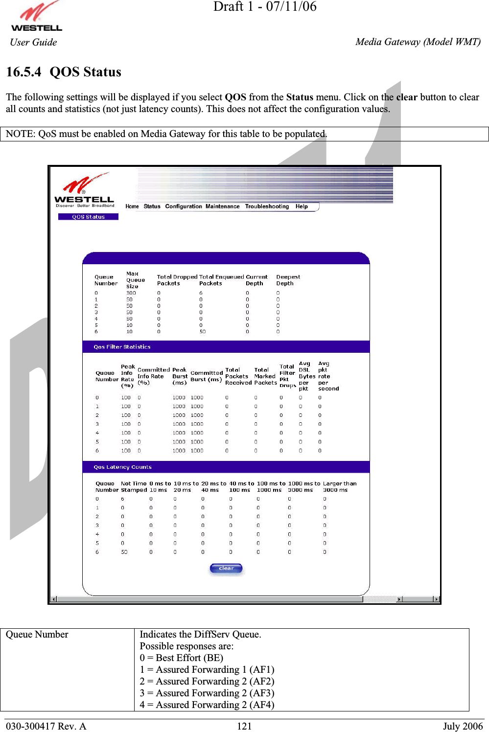 Draft 1 - 07/11/06030-300417 Rev. A  121  July 2006  Media Gateway (Model WMT) User Guide 16.5.4  QOS Status The following settings will be displayed if you select QOS from the Status menu. Click on the clear button to clear all counts and statistics (not just latency counts). This does not affect the configuration values. NOTE: QoS must be enabled on Media Gateway for this table to be populated. Queue Number  Indicates the DiffServ Queue. Possible responses are: 0 = Best Effort (BE) 1 = Assured Forwarding 1 (AF1) 2 = Assured Forwarding 2 (AF2) 3 = Assured Forwarding 2 (AF3) 4 = Assured Forwarding 2 (AF4) 