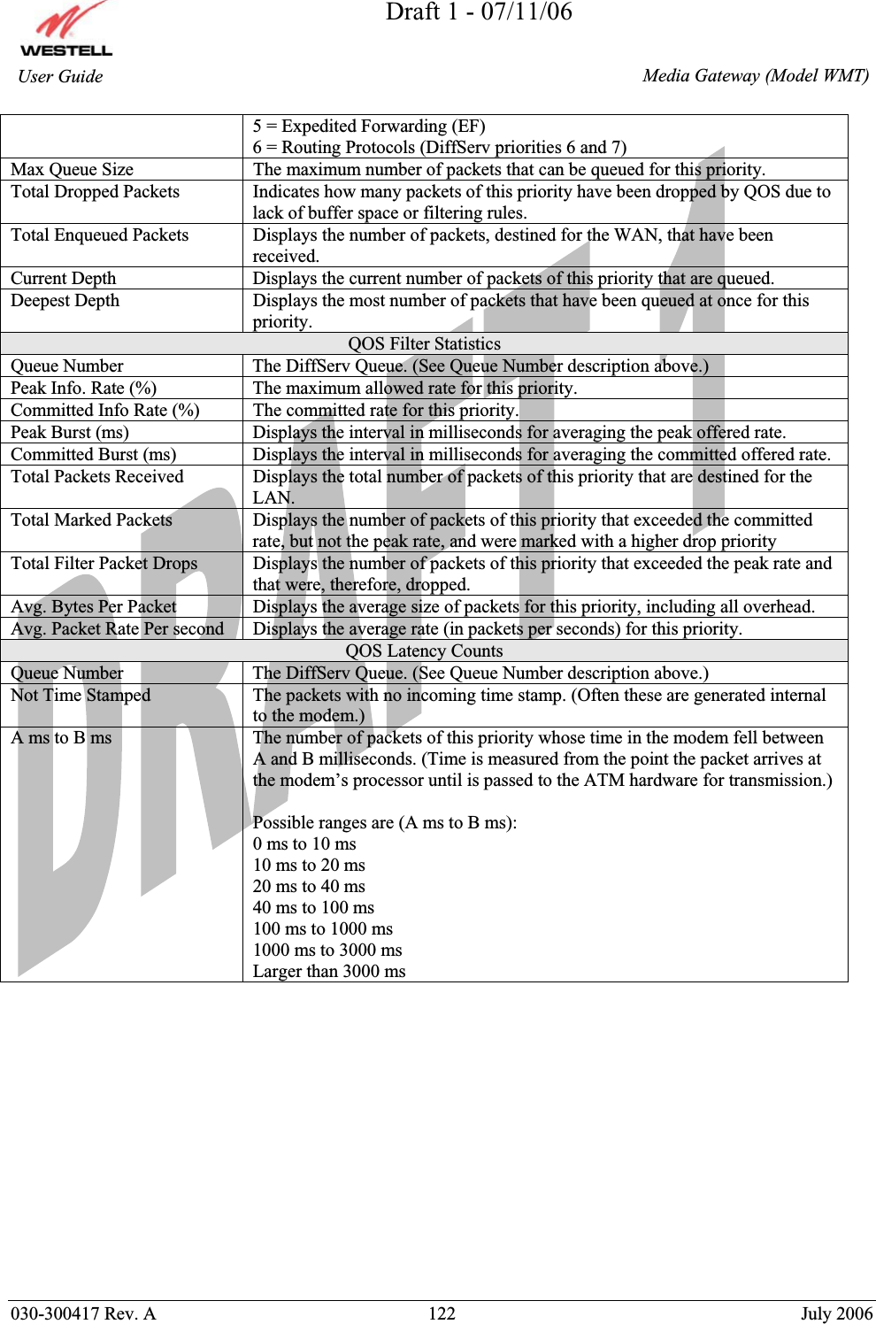 Draft 1 - 07/11/06030-300417 Rev. A  122  July 2006  Media Gateway (Model WMT) User Guide 5 = Expedited Forwarding (EF) 6 = Routing Protocols (DiffServ priorities 6 and 7) Max Queue Size  The maximum number of packets that can be queued for this priority. Total Dropped Packets  Indicates how many packets of this priority have been dropped by QOS due to lack of buffer space or filtering rules. Total Enqueued Packets  Displays the number of packets, destined for the WAN, that have been received.  Current Depth  Displays the current number of packets of this priority that are queued. Deepest Depth  Displays the most number of packets that have been queued at once for this priority. QOS Filter Statistics Queue Number  The DiffServ Queue. (See Queue Number description above.) Peak Info. Rate (%)  The maximum allowed rate for this priority. Committed Info Rate (%)  The committed rate for this priority. Peak Burst (ms)  Displays the interval in milliseconds for averaging the peak offered rate. Committed Burst (ms)  Displays the interval in milliseconds for averaging the committed offered rate. Total Packets Received  Displays the total number of packets of this priority that are destined for the LAN.Total Marked Packets  Displays the number of packets of this priority that exceeded the committed rate, but not the peak rate, and were marked with a higher drop priority Total Filter Packet Drops  Displays the number of packets of this priority that exceeded the peak rate and that were, therefore, dropped. Avg. Bytes Per Packet  Displays the average size of packets for this priority, including all overhead. Avg. Packet Rate Per second  Displays the average rate (in packets per seconds) for this priority. QOS Latency Counts Queue Number  The DiffServ Queue. (See Queue Number description above.) Not Time Stamped  The packets with no incoming time stamp. (Often these are generated internal to the modem.) A ms to B ms   The number of packets of this priority whose time in the modem fell between A and B milliseconds. (Time is measured from the point the packet arrives at the modem’s processor until is passed to the ATM hardware for transmission.) Possible ranges are (A ms to B ms): 0 ms to 10 ms 10 ms to 20 ms 20 ms to 40 ms 40 ms to 100 ms 100 ms to 1000 ms 1000 ms to 3000 ms Larger than 3000 ms 
