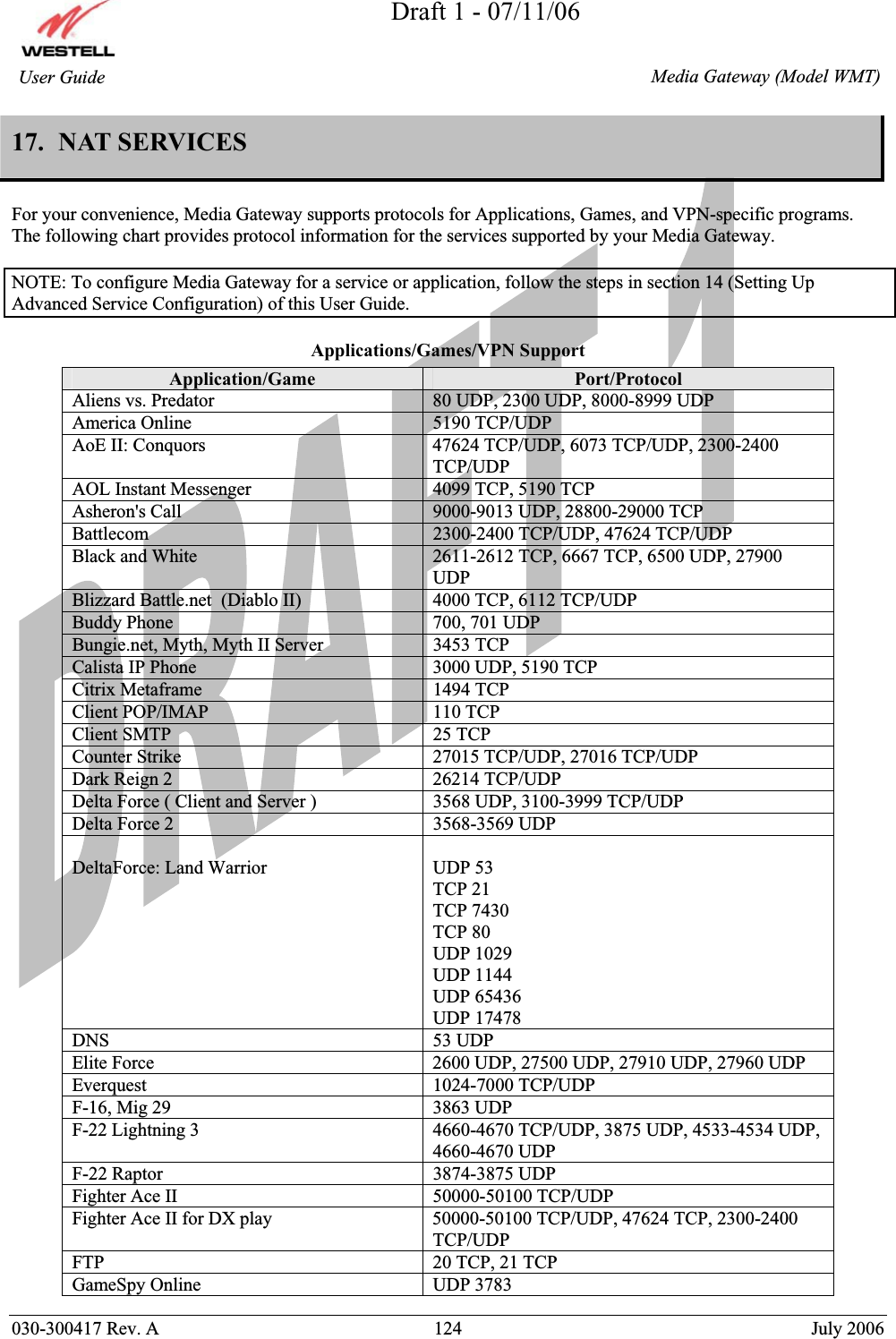 Draft 1 - 07/11/06030-300417 Rev. A  124  July 2006  Media Gateway (Model WMT) User Guide 17.  NAT SERVICES  For your convenience, Media Gateway supports protocols for Applications, Games, and VPN-specific programs. The following chart provides protocol information for the services supported by your Media Gateway.  NOTE: To configure Media Gateway for a service or application, follow the steps in section 14 (Setting Up Advanced Service Configuration) of this User Guide. Applications/Games/VPN Support Application/Game  Port/Protocol Aliens vs. Predator  80 UDP, 2300 UDP, 8000-8999 UDP America Online  5190 TCP/UDP AoE II: Conquors  47624 TCP/UDP, 6073 TCP/UDP, 2300-2400 TCP/UDPAOL Instant Messenger  4099 TCP, 5190 TCP Asheron&apos;s Call  9000-9013 UDP, 28800-29000 TCP Battlecom 2300-2400 TCP/UDP, 47624 TCP/UDP Black and White  2611-2612 TCP, 6667 TCP, 6500 UDP, 27900 UDP Blizzard Battle.net  (Diablo II)  4000 TCP, 6112 TCP/UDP Buddy Phone  700, 701 UDP Bungie.net, Myth, Myth II Server  3453 TCP Calista IP Phone  3000 UDP, 5190 TCP Citrix Metaframe  1494 TCP Client POP/IMAP  110 TCP Client SMTP  25 TCP Counter Strike 27015 TCP/UDP, 27016 TCP/UDP Dark Reign 2  26214 TCP/UDP Delta Force ( Client and Server )  3568 UDP, 3100-3999 TCP/UDP Delta Force 2  3568-3569 UDP DeltaForce: Land Warrior  UDP 53 TCP 21 TCP 7430 TCP 80 UDP 1029 UDP 1144 UDP 65436 UDP 17478 DNS 53 UDP Elite Force  2600 UDP, 27500 UDP, 27910 UDP, 27960 UDP Everquest 1024-7000 TCP/UDP F-16, Mig 29  3863 UDP F-22 Lightning 3  4660-4670 TCP/UDP, 3875 UDP, 4533-4534 UDP, 4660-4670 UDP F-22 Raptor  3874-3875 UDP Fighter Ace II  50000-50100 TCP/UDP Fighter Ace II for DX play  50000-50100 TCP/UDP, 47624 TCP, 2300-2400 TCP/UDPFTP  20 TCP, 21 TCP GameSpy Online  UDP 3783 