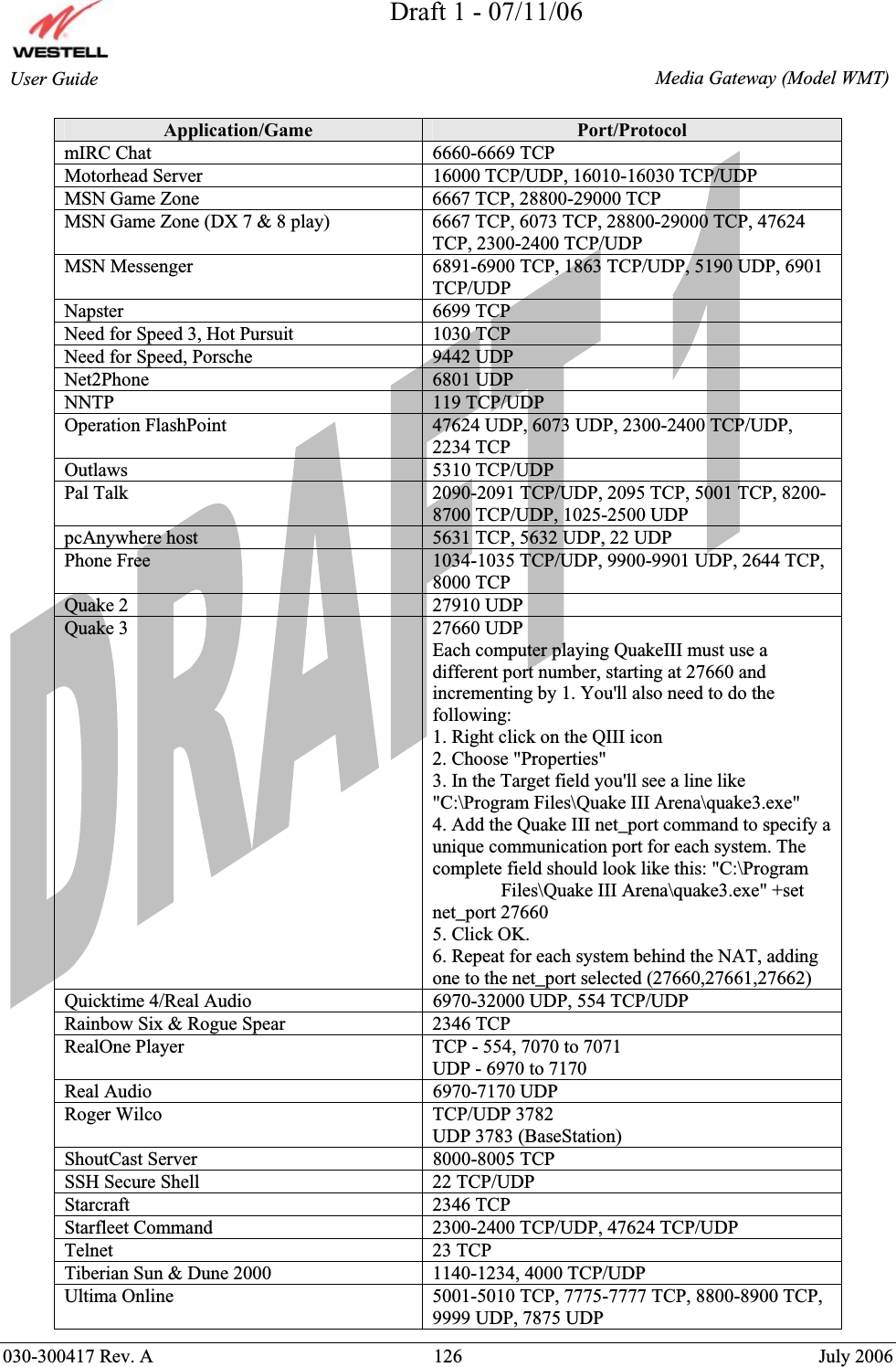 Draft 1 - 07/11/06030-300417 Rev. A  126  July 2006  Media Gateway (Model WMT) User Guide Application/Game  Port/Protocol mIRC Chat  6660-6669 TCP Motorhead Server  16000 TCP/UDP, 16010-16030 TCP/UDP MSN Game Zone  6667 TCP, 28800-29000 TCP MSN Game Zone (DX 7 &amp; 8 play)  6667 TCP, 6073 TCP, 28800-29000 TCP, 47624 TCP, 2300-2400 TCP/UDP MSN Messenger  6891-6900 TCP, 1863 TCP/UDP, 5190 UDP, 6901 TCP/UDPNapster 6699 TCP Need for Speed 3, Hot Pursuit  1030 TCP Need for Speed, Porsche  9442 UDP Net2Phone 6801 UDP NNTP 119 TCP/UDP Operation FlashPoint  47624 UDP, 6073 UDP, 2300-2400 TCP/UDP, 2234 TCP Outlaws 5310 TCP/UDP Pal Talk  2090-2091 TCP/UDP, 2095 TCP, 5001 TCP, 8200-8700 TCP/UDP, 1025-2500 UDP pcAnywhere host  5631 TCP, 5632 UDP, 22 UDP Phone Free  1034-1035 TCP/UDP, 9900-9901 UDP, 2644 TCP, 8000 TCP Quake 2  27910 UDP Quake 3  27660 UDP Each computer playing QuakeIII must use a different port number, starting at 27660 and incrementing by 1. You&apos;ll also need to do the following: 1. Right click on the QIII icon 2. Choose &quot;Properties&quot; 3. In the Target field you&apos;ll see a line like &quot;C:\Program Files\Quake III Arena\quake3.exe&quot; 4. Add the Quake III net_port command to specify a unique communication port for each system. The complete field should look like this: &quot;C:\Program   Files\Quake III Arena\quake3.exe&quot; +set net_port 27660 5. Click OK. 6. Repeat for each system behind the NAT, adding one to the net_port selected (27660,27661,27662) Quicktime 4/Real Audio  6970-32000 UDP, 554 TCP/UDP Rainbow Six &amp; Rogue Spear  2346 TCP RealOne Player  TCP - 554, 7070 to 7071 UDP - 6970 to 7170 Real Audio  6970-7170 UDP Roger Wilco  TCP/UDP 3782 UDP 3783 (BaseStation) ShoutCast Server  8000-8005 TCP SSH Secure Shell  22 TCP/UDP Starcraft 2346 TCP Starfleet Command  2300-2400 TCP/UDP, 47624 TCP/UDP Telnet 23 TCP Tiberian Sun &amp; Dune 2000  1140-1234, 4000 TCP/UDP Ultima Online  5001-5010 TCP, 7775-7777 TCP, 8800-8900 TCP, 9999 UDP, 7875 UDP 