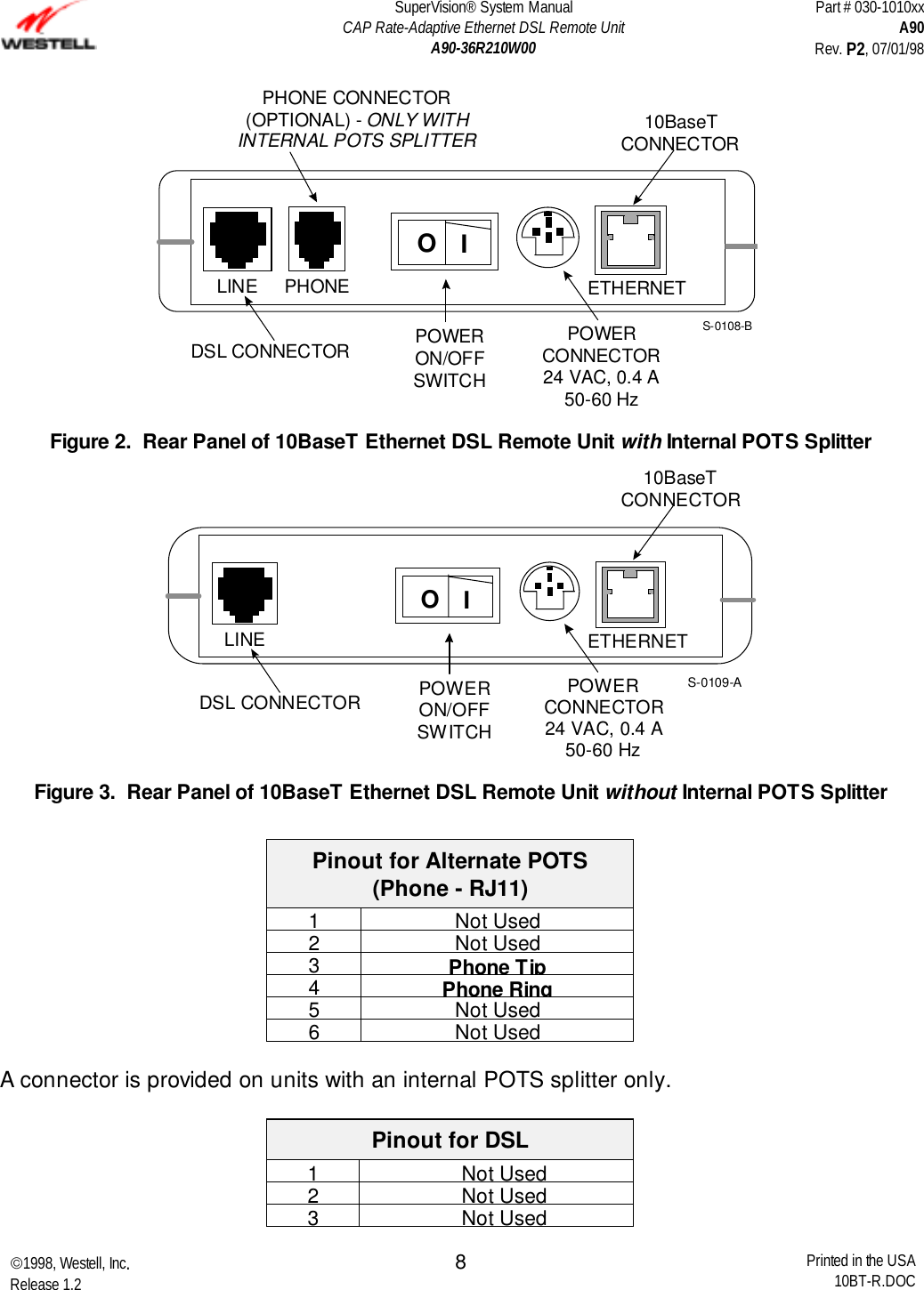 SuperVision® System ManualCAP Rate-Adaptive Ethernet DSL Remote UnitA90-36R210W00Part # 030-1010xxA90Rev. P2, 07/01/981998, Westell, Inc.Release 1.2 Printed in the USA10BT-R.DOC8IODSL CONNECTOR10BaseTCONNECTORPOWERCONNECTOR24 VAC, 0.4 A50-60 HzPOWERON/OFFSWITCHPHONE CONNECTOR(OPTIONAL) - ONLY WITHINTERNAL POTS SPLITTERLINE ETHERNETS-0108-BPHONEFigure 2.  Rear Panel of 10BaseT Ethernet DSL Remote Unit with Internal POTS SplitterPOWERCONNECTOR24 VAC, 0.4 A50-60 HzIODSL CONNECTOR10BaseTCONNECTORPOWERON/OFFSWITCHLINE ETHERNETS-0109-AFigure 3.  Rear Panel of 10BaseT Ethernet DSL Remote Unit without Internal POTS SplitterPinout for Alternate POTS(Phone - RJ11)1Not Used2Not Used3Phone Tip4Phone Ring5Not Used6Not UsedA connector is provided on units with an internal POTS splitter only.Pinout for DSL1Not Used2Not Used3Not Used