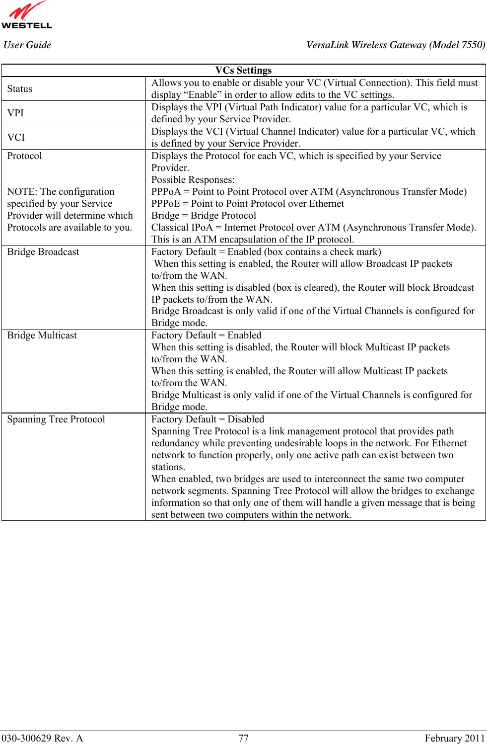      030-300629 Rev. A  77       February 2011 User Guide  VersaLink Wireless Gateway (Model 7550) VCs Settings Status  Allows you to enable or disable your VC (Virtual Connection). This field must display “Enable” in order to allow edits to the VC settings. VPI  Displays the VPI (Virtual Path Indicator) value for a particular VC, which is defined by your Service Provider. VCI  Displays the VCI (Virtual Channel Indicator) value for a particular VC, which is defined by your Service Provider. Protocol   NOTE: The configuration specified by your Service Provider will determine which Protocols are available to you. Displays the Protocol for each VC, which is specified by your Service Provider. Possible Responses: PPPoA = Point to Point Protocol over ATM (Asynchronous Transfer Mode) PPPoE = Point to Point Protocol over Ethernet Bridge = Bridge Protocol Classical IPoA = Internet Protocol over ATM (Asynchronous Transfer Mode). This is an ATM encapsulation of the IP protocol. Bridge Broadcast  Factory Default = Enabled (box contains a check mark)  When this setting is enabled, the Router will allow Broadcast IP packets to/from the WAN. When this setting is disabled (box is cleared), the Router will block Broadcast IP packets to/from the WAN. Bridge Broadcast is only valid if one of the Virtual Channels is configured for Bridge mode. Bridge Multicast   Factory Default = Enabled When this setting is disabled, the Router will block Multicast IP packets to/from the WAN.  When this setting is enabled, the Router will allow Multicast IP packets to/from the WAN. Bridge Multicast is only valid if one of the Virtual Channels is configured for Bridge mode. Spanning Tree Protocol  Factory Default = Disabled Spanning Tree Protocol is a link management protocol that provides path redundancy while preventing undesirable loops in the network. For Ethernet network to function properly, only one active path can exist between two stations. When enabled, two bridges are used to interconnect the same two computer network segments. Spanning Tree Protocol will allow the bridges to exchange information so that only one of them will handle a given message that is being sent between two computers within the network.                 