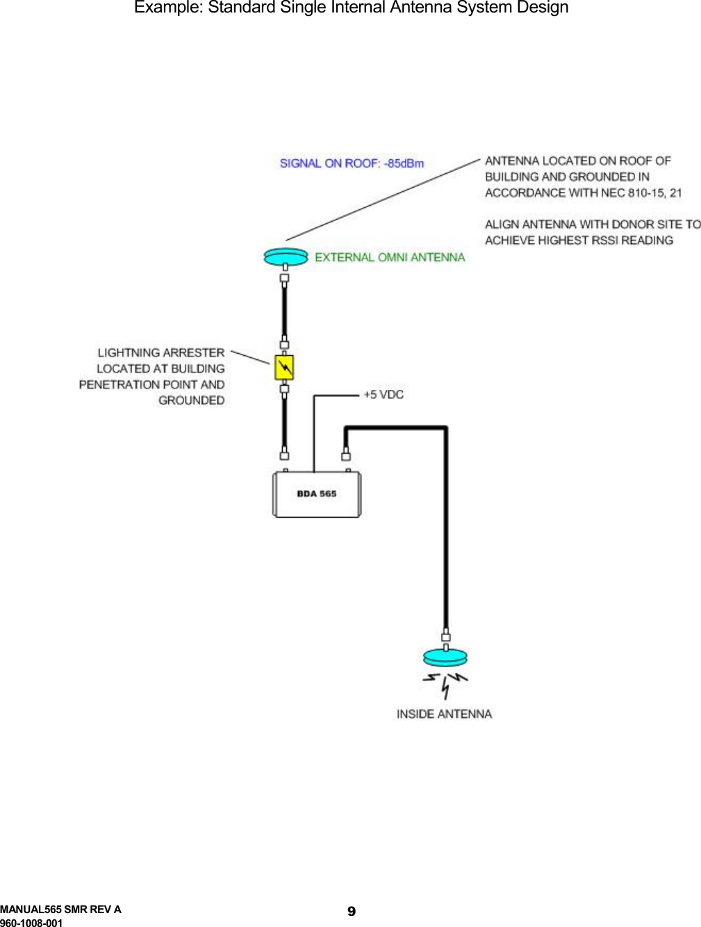   Example: Standard Single Internal Antenna System Design         MANUAL565 SMR REV A 960-1008-001 9