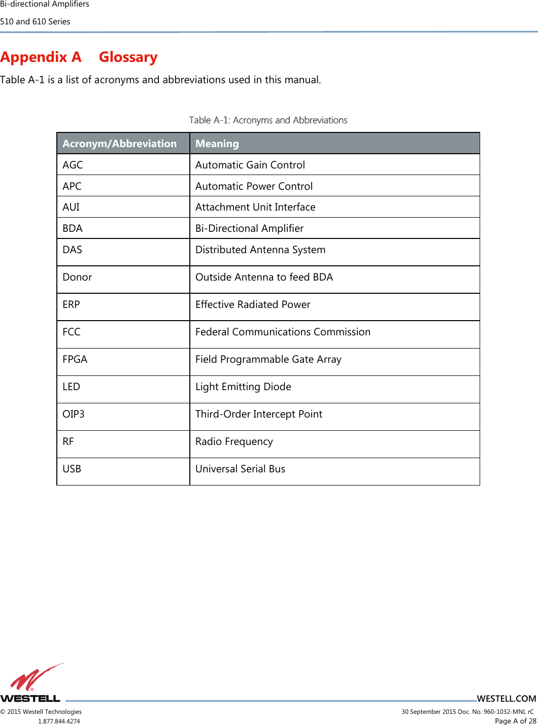 Bi-directional Amplifiers 510 and 610 Series                                    WESTELL.COM © 2015 Westell Technologies                             30 September 2015 Doc. No. 960-1032-MNL rC 1.877.844.4274                     Page A of 28  Appendix A Glossary Table A-1 is a list of acronyms and abbreviations used in this manual.  Table Table Table Table AAAA----1111: Acronyms and Abbreviations: Acronyms and Abbreviations: Acronyms and Abbreviations: Acronyms and Abbreviations    Acronym/Abbreviation  Meaning AGC  Automatic Gain Control APC  Automatic Power Control AUI  Attachment Unit Interface BDA  Bi-Directional Ampliﬁer DAS  Distributed Antenna System Donor  Outside Antenna to feed BDA ERP  Effective Radiated Power FCC  Federal Communications Commission FPGA  Field Programmable Gate Array LED  Light Emitting Diode OIP3  Third-Order Intercept Point RF  Radio Frequency USB  Universal Serial Bus   