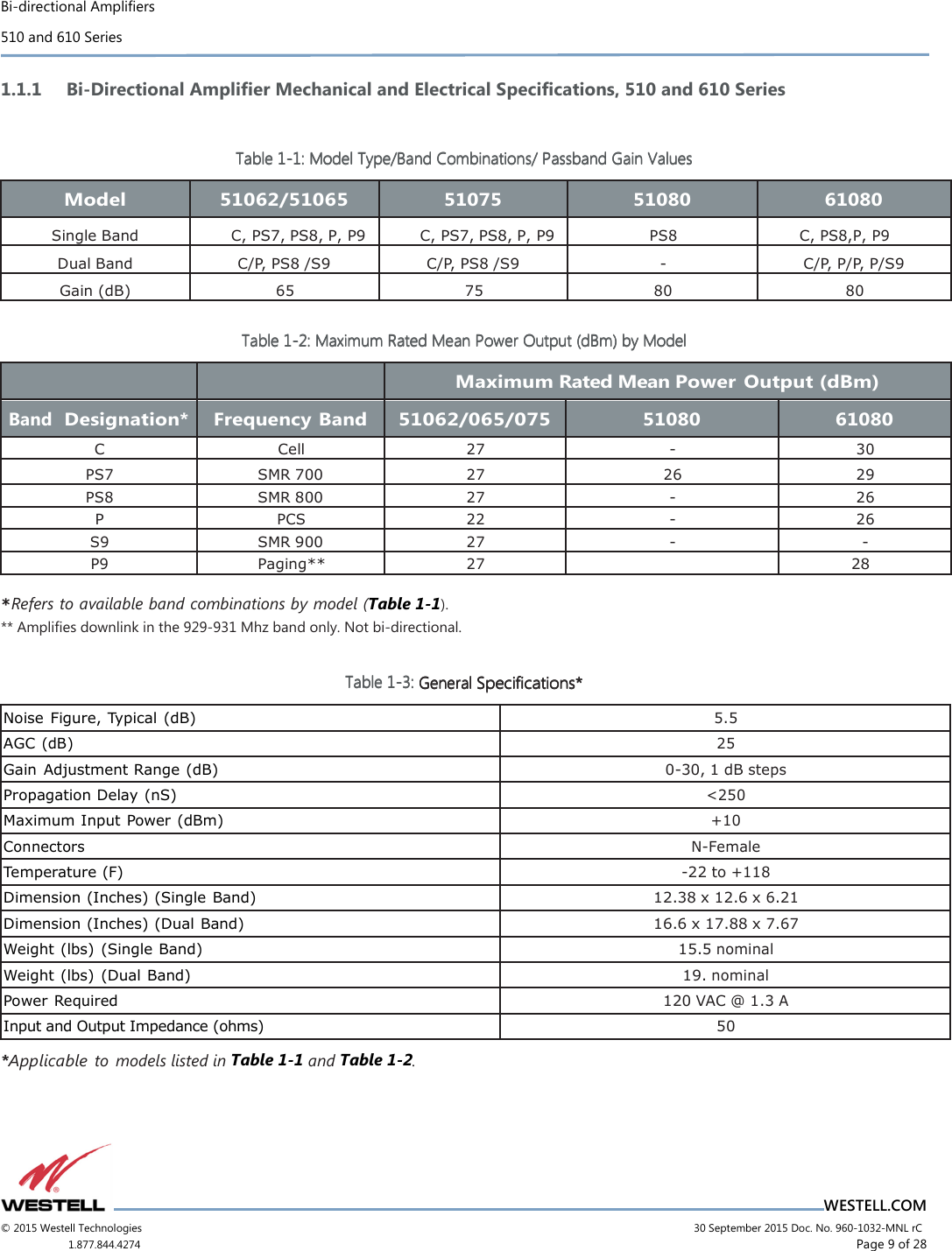 Bi-directional Amplifiers 510 and 610 Series                                    WESTELL.COM © 2015 Westell Technologies                             30 September 2015 Doc. No. 960-1032-MNL rC 1.877.844.4274                     Page 9 of 28  1.1.1 Bi-Directional Amplifier Mechanical and Electrical Specifications, 510 and 610 Series  Table Table Table Table 1111----1111::::    ModelModelModelModel    Type/Band Combinations/ Type/Band Combinations/ Type/Band Combinations/ Type/Band Combinations/ Passband Passband Passband Passband Gain ValuesGain ValuesGain ValuesGain Values    Model 51062/51065 51075 51080 61080 Single Band C, PS7, PS8, P, P9 C, PS7, PS8, P, P9 PS8         C, PS8,P, P9 Dual Band C/P, PS8 /S9 C/P, PS8 /S9 - C/P, P/P, P/S9 Gain (dB) 65 75 80 80  Table Table Table Table 1111----2222: : : : Maximum Maximum Maximum Maximum Rated Rated Rated Rated Mean Mean Mean Mean Power Output (dBm) by ModelPower Output (dBm) by ModelPower Output (dBm) by ModelPower Output (dBm) by Model       Maximum Rated Mean Power Output (dBm) Band  Designation* Frequency Band 51062/065/075 51080  61080 C Cell 27 - 30 PS7 SMR 700 27 26 29 PS8 SMR 800 27 - 26 P PCS 22 - 26 S9 SMR 900 27 - - P9 Paging** 27                 28  *Refers to available band combinations by model (Table 1-1). ** Amplifies downlink in the 929-931 Mhz band only. Not bi-directional.  Table Table Table Table 1111----3333: : : : General General General General SpeciSpeciSpeciSpeciﬁcationsﬁcationsﬁcationsﬁcations****        Noise Figure, Typical  (dB) 5.5 AGC (dB) 25 Gain Adjustment Range (dB)  0-30, 1 dB steps Propagation Delay (nS) &lt;250 Maximum Input Power (dBm) +10 Connectors N-Female Temperature (F)  -22 to +118 Dimension (Inches) (Single Band)  12.38 x 12.6 x 6.21 Dimension (Inches) (Dual Band)  16.6 x 17.88 x 7.67 Weight (lbs) (Single Band)  15.5 nominal Weight (lbs) (Dual Band)  19. nominal Power Required  120 VAC @ 1.3 A  Input and Output Impedance (ohms)  50 *Applicable to  models listed in Table 1-1 and Table 1-2.   