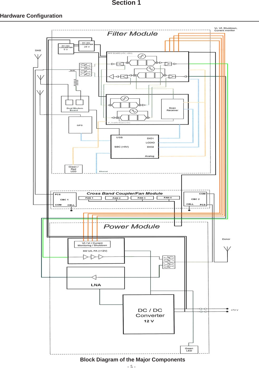 - 5 -Hardware ConfigurationBlock Diagram of the Major ComponentsSection 1