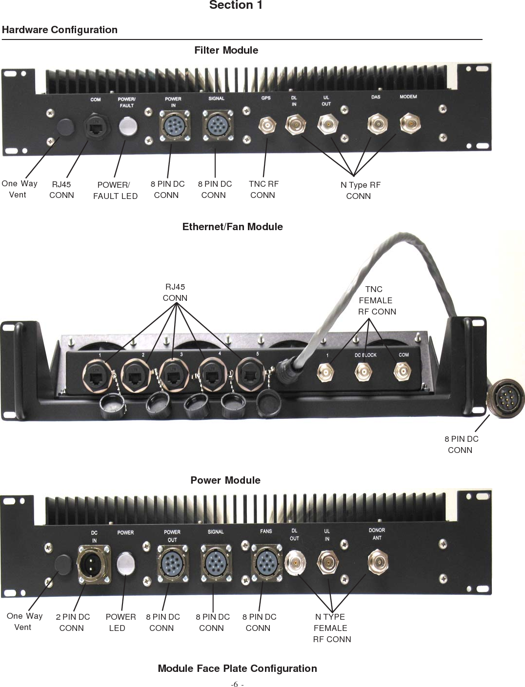 -6 -Hardware ConfigurationModule Face Plate ConfigurationSection 1Filter ModuleOne Way                 VentRJ45              CONN POWER/              FAULT LED 8 PIN DC                 CONN 8 PIN DC                 CONN  TNC RF                 CONNPower ModuleOne Way                 Vent 2 PIN DC                 CONN POWER                 LED 8 PIN DC                 CONN 8 PIN DC                 CONN 8 PIN DC                 CONN  N TYPE                FEMALE                RF CONNEthernet/Fan Module    TNC                FEMALE                RF CONN  RJ45                CONN 8 PIN DC                 CONN  N Type RF                   CONN