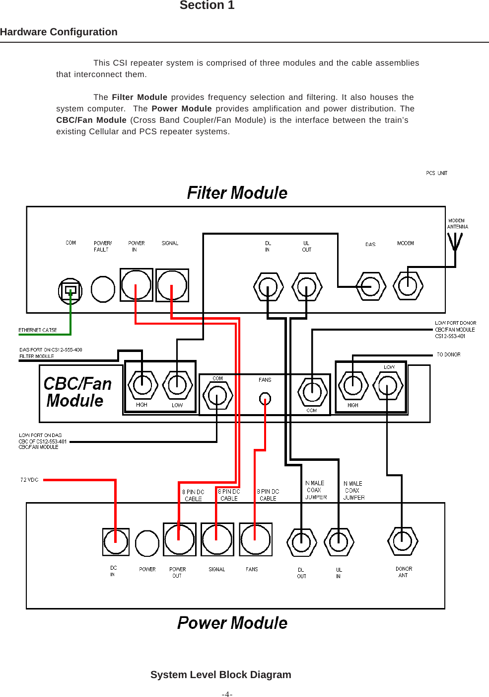 -4-Hardware ConfigurationSection 1System Level Block DiagramThis CSI repeater system is comprised of three modules and the cable assembliesthat interconnect them.The Filter Module provides frequency selection and filtering. It also houses thesystem computer.  The Power Module provides amplification and power distribution. TheCBC/Fan Module (Cross Band Coupler/Fan Module) is the interface between the train’sexisting Cellular and PCS repeater systems.