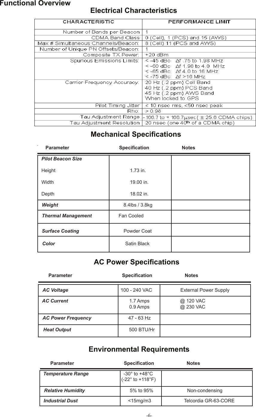 -6- Functional OverviewColor        Satin Black  Weight     8.4lbs / 3.8kg  Thermal Management                    Fan Cooled  Surface Coating  Powder Coat Parameter  Speciﬁ cation  NotesPilot Beacon Size Height    1.73 in. Width    19.00 in. Depth    18.02 in.       Mechanical Speciﬁ cations AC Voltage                                       100 - 240 VAC  External Power SupplyAC Power Frequency  47 - 63 Hz AC Current 1.7 Amps  @ 120 VAC  0.9 Amps  @ 230 VAC Heat Output  500 BTU/Hr Relative Humidity  5% to 95%  Non-condensing Industrial Dust     &lt;15mg/m3  Telcordia GR-63-CORE Temperature Range                          -30° to +48°C                                                           (-22° to +118°F)  AC Power Speciﬁ cationsParameter  Speciﬁ cation  Notes Environmental RequirementsParameter  Speciﬁ cation  NotesElectrical Characteristics