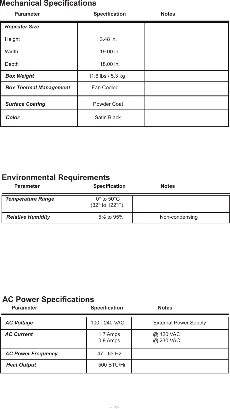 -14-Color        Satin Black  AC Voltage                                        100 - 240 VAC  External Power Supply AC Power Frequency  47 - 63 Hz Box Weight  11.6 lbs / 5.3 kg Box  Thermal Management               Fan Cooled  Surface Coating  Powder Coat  AC Current 1.7 Amps  @ 120 VAC  0.9 Amps  @ 230 VACRepeater Size Height    3.48 in. Width    19.00 in. Depth    18.00 in.    Heat Output  500 BTU/HrParameter  Speciﬁ cation  NotesMechanical Speciﬁ cations AC Power Speciﬁ cationsParameter  Speciﬁ cation  Notes Environmental Requirements Relative Humidity  5% to 95%  Non-condensing Temperature Range                             0° to 50°C                                                            (32° to 122°F) Parameter  Speciﬁ cation  Notes