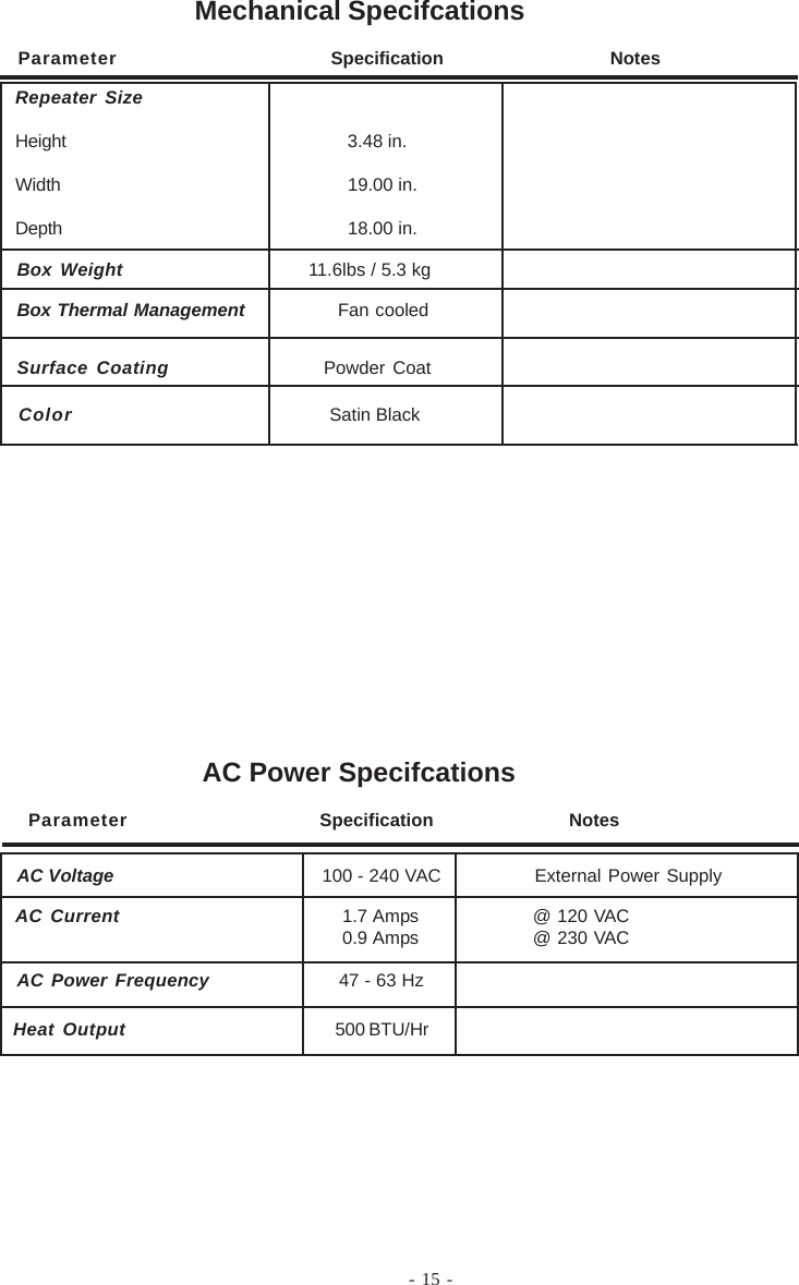 - 15 -Color     Satin BlackAC Voltage                                       100 - 240 VAC External Power SupplyAC Power Frequency 47 - 63 HzBox Weight 11.6lbs / 5.3 kgBox Thermal Management               Fan cooledSurface Coating Powder CoatAC Current 1.7 Amps @ 120 VAC0.9 Amps @ 230 VACParameter       Specification                NotesRepeater SizeHeight   3.48 in.Width   19.00 in.Depth   18.00 in.Heat Output 500 BTU/HrMechanical SpecifcationsAC Power SpecifcationsParameter   Specification      Notes