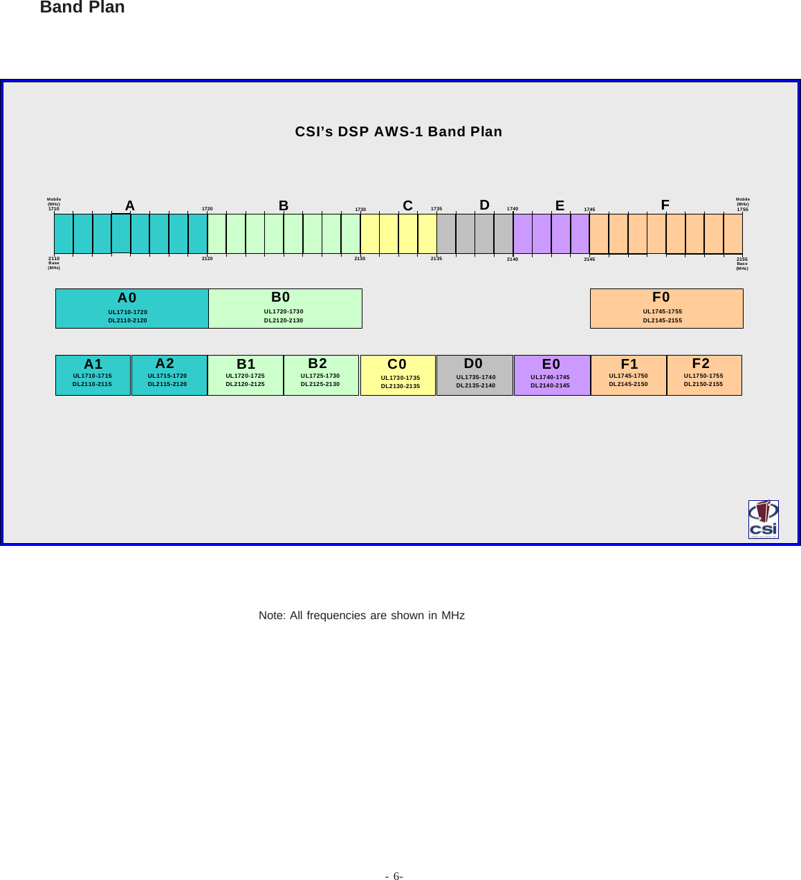 - 6-CSI’s DSP AWS-1 Band PlanMobile (MHz)Base  (MHz)21101710 ABCDEF172021201730 1735 1740 1745 17552130 2135 2140 2145 2155Mobile (MHz)Base (MHz)A0 B0C0 D0 E0F0UL1710-1720DL2110-2120UL1720-1730DL2120-2130UL1730-1735DL2130-2135UL1735-1740DL2135-2140UL1740-1745DL2140-2145UL1745-1755DL2145-2155A1 A2UL1710-1715DL2110-2115UL1715-1720DL2115-2120B1 B2UL1720-1725DL2120-2125UL1725-1730DL2125-2130F1 F2UL1745-1750DL2145-2150UL1750-1755DL2150-2155Note: All frequencies are shown in MHzBand Plan