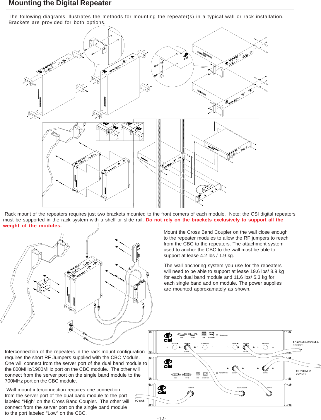 -12-Mounting the Digital RepeaterThe following diagrams illustrates the methods for mounting the repeater(s) in a typical wall or rack installation.Brackets are provided for both options. Rack mount of the repeaters requires just two brackets mounted to the front corners of each module.  Note: the CSI digital repeatersmust be supported in the rack system with a shelf or slide rail. Do not rely on the brackets exclusively to support all theweight of the modules.Mount the Cross Band Coupler on the wall close enoughto the repeater modules to allow the RF jumpers to reachfrom the CBC to the repeaters. The attachment systemused to anchor the CBC to the wall must be able tosupport at lease 4.2 lbs / 1.9 kg.The wall anchoring system you use for the repeaterswill need to be able to support at lease 19.6 lbs/ 8.9 kgfor each dual band module and 11.6 lbs/ 5.3 kg foreach single band add on module. The power suppliesare mounted approxamately as shown.Interconnection of the repeaters in the rack mount configurationrequires the short RF Jumpers supplied with the CBC Module.One will connect from the server port of the dual band module tothe 800MHz/1900MHz port on the CBC module.  The other willconnect from the server port on the single band module to the700MHz port on the CBC module. Wall mount interconnection requires one connectionfrom the server port of the dual band module to the portlabeled “High” on the Cross Band Coupler.  The other willconnect from the server port on the single band moduleto the port labeled “Low” on the CBC.