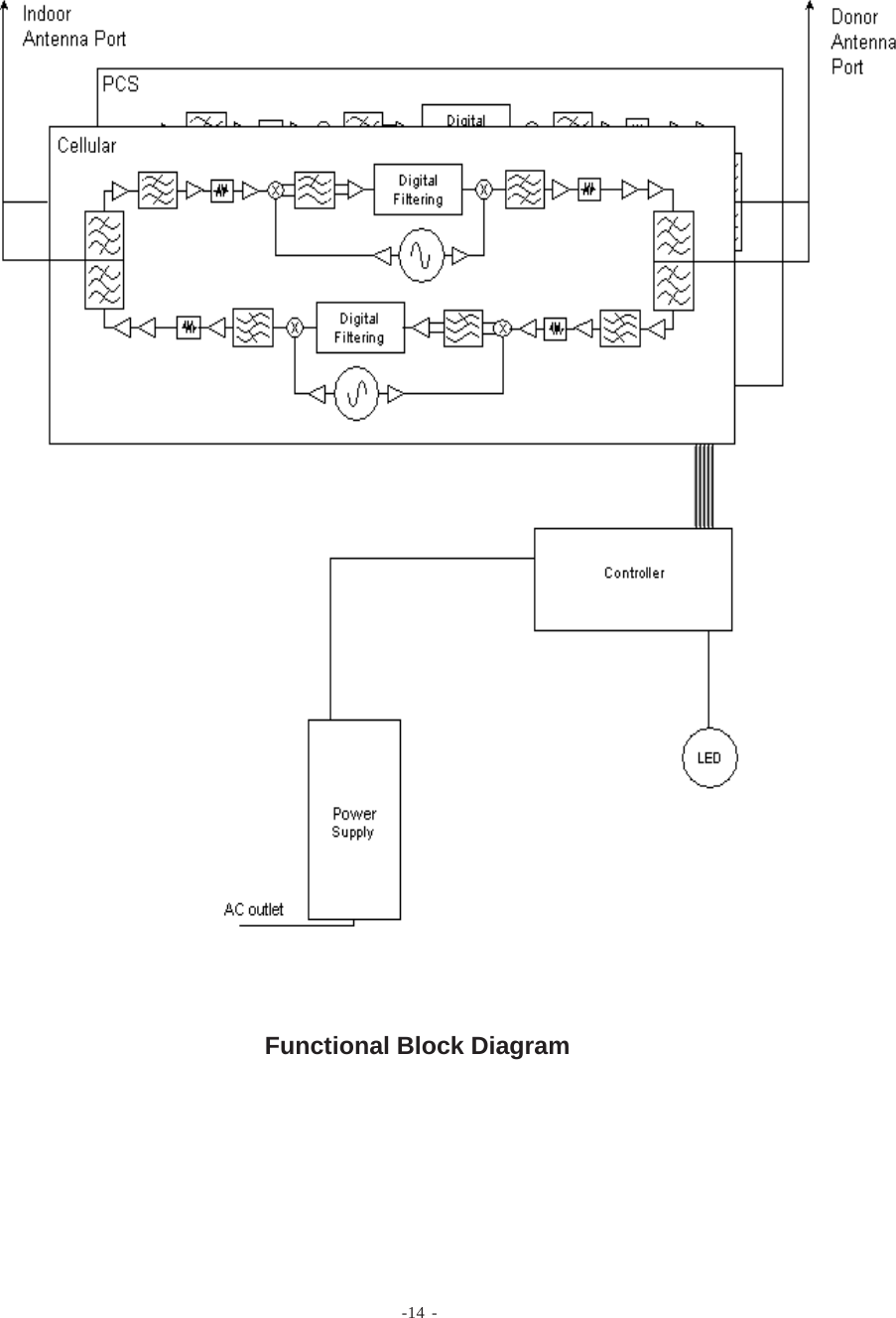 -14 -Functional Block Diagram