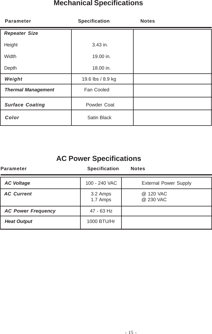 - 15 -Color     Satin BlackParameter Specification NotesAC Voltage                                       100 - 240 VAC External Power SupplyAC Power Frequency 47 - 63 HzWeight 19.6 lbs / 8.9 kgThermal Management                   Fan CooledSurface Coating Powder CoatAC Current 3.2 Amps @ 120 VAC1.7 Amps @ 230 VACParameter Specification NotesRepeater SizeHeight   3.43 in.Width   19.00 in.Depth   18.00 in.Heat Output                                       1000 BTU/HrMechanical SpecificationsAC Power Specifications