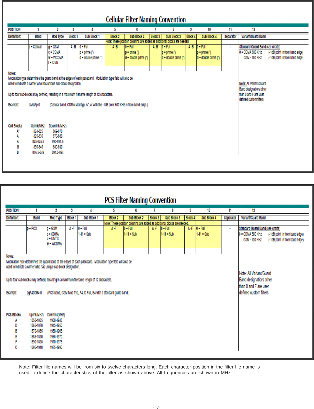 File Naming Conventions- 7-Note: Filter file names will be from six to twelve characters long. Each character position in the filter file name isused to define the characteristics of the filter as shown above. All frequencies are shown in MHz